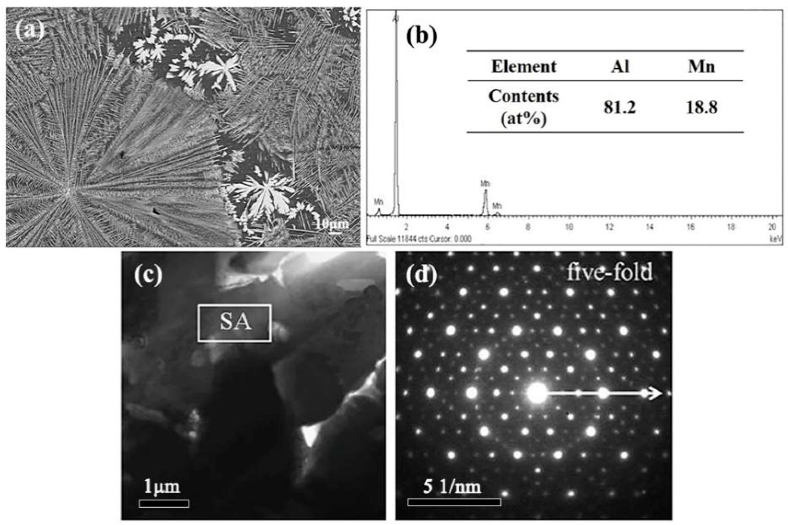 Materials 13 02388 g011
