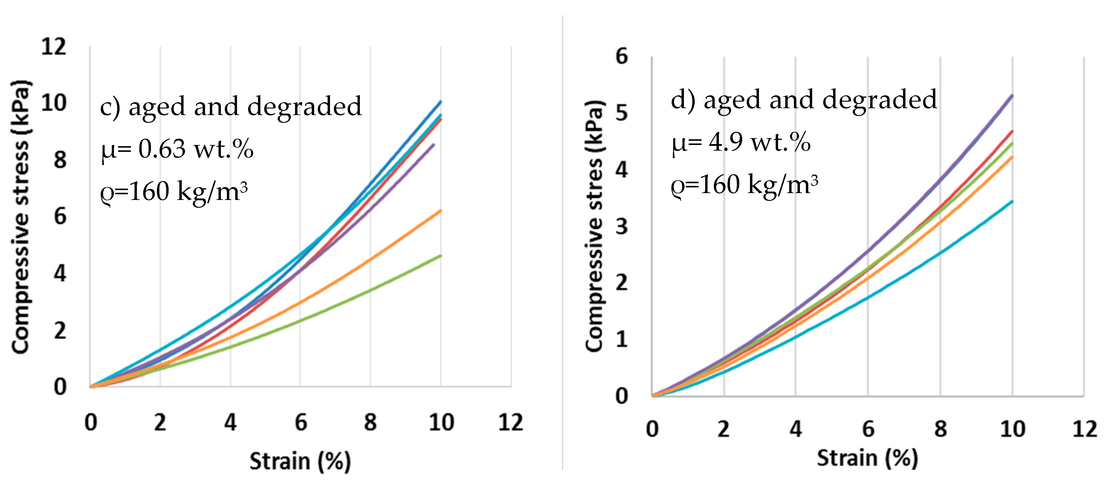 Materials 13 02392 g005b