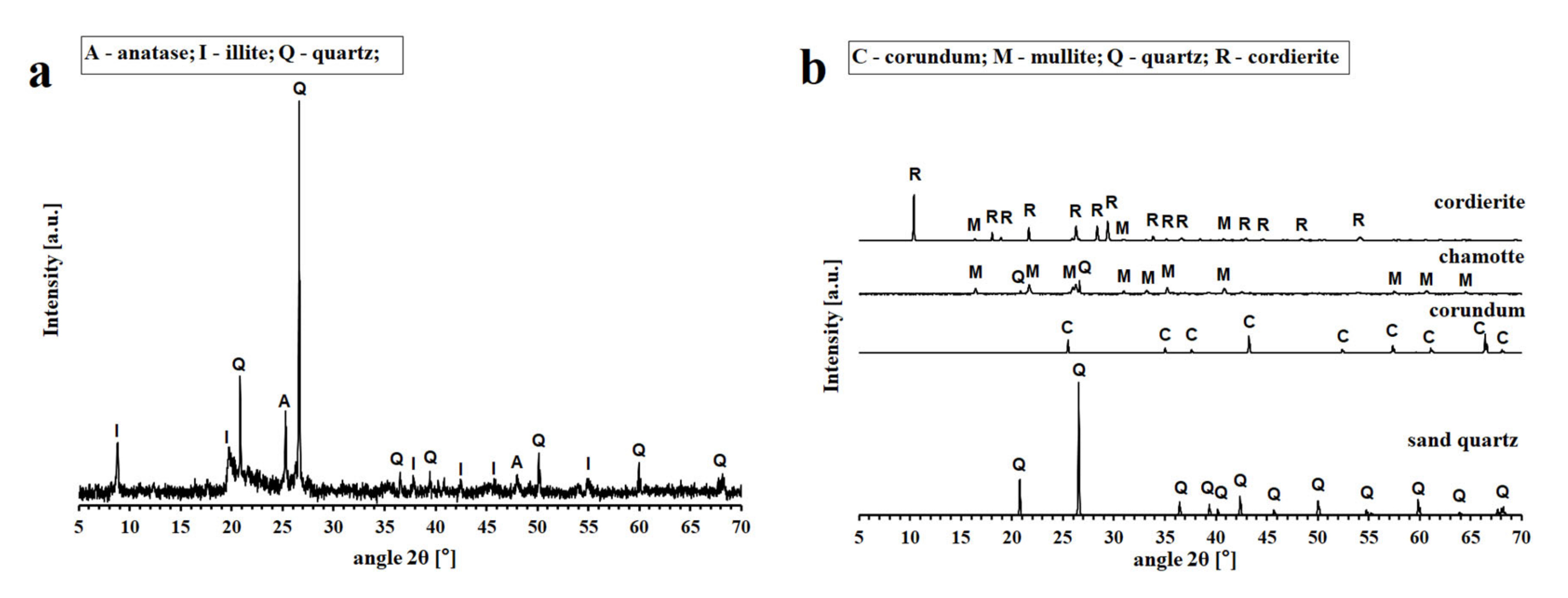 Materials 13 02395 g001