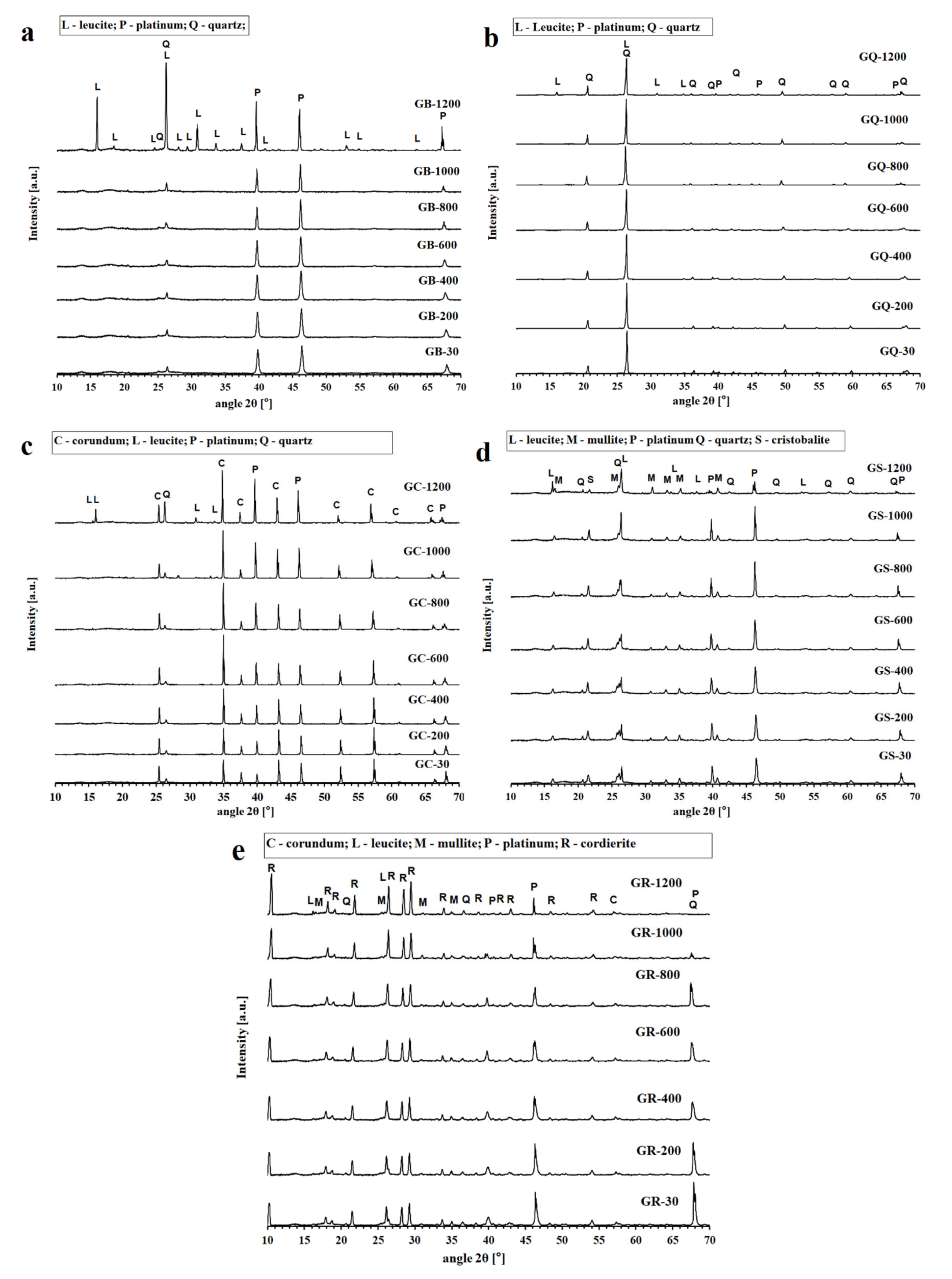 Materials 13 02395 g002