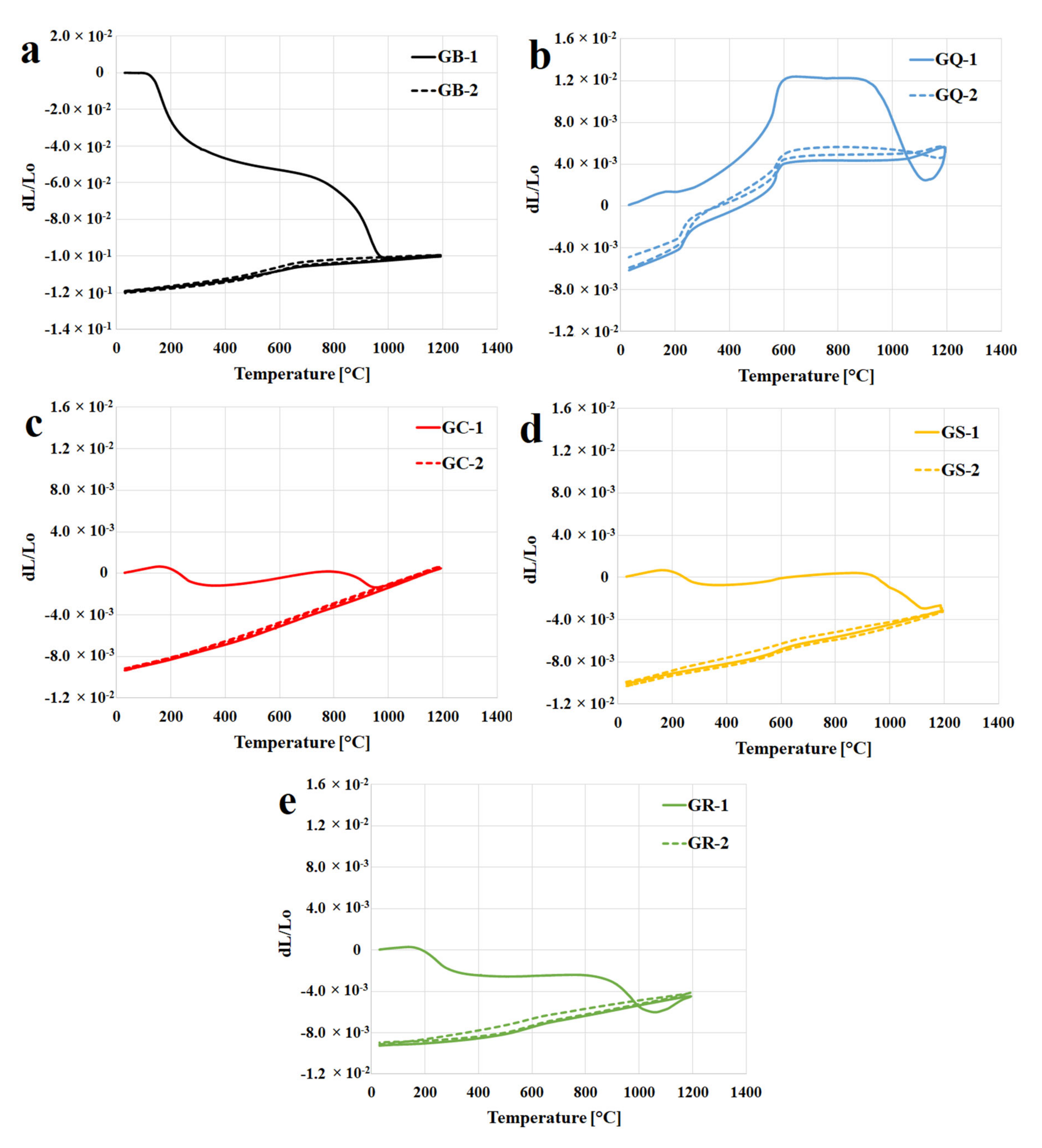 Materials 13 02395 g003