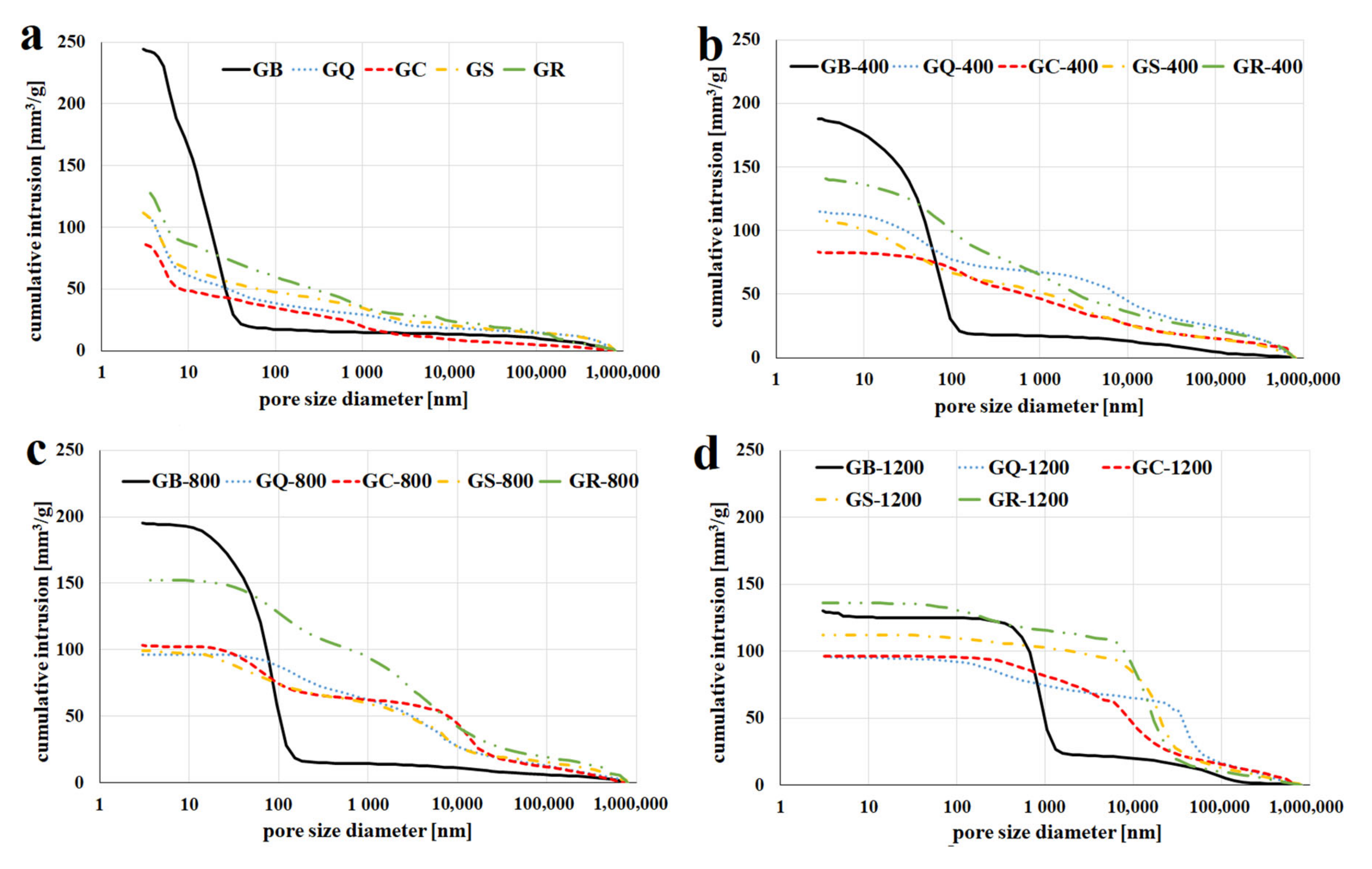 Materials 13 02395 g010