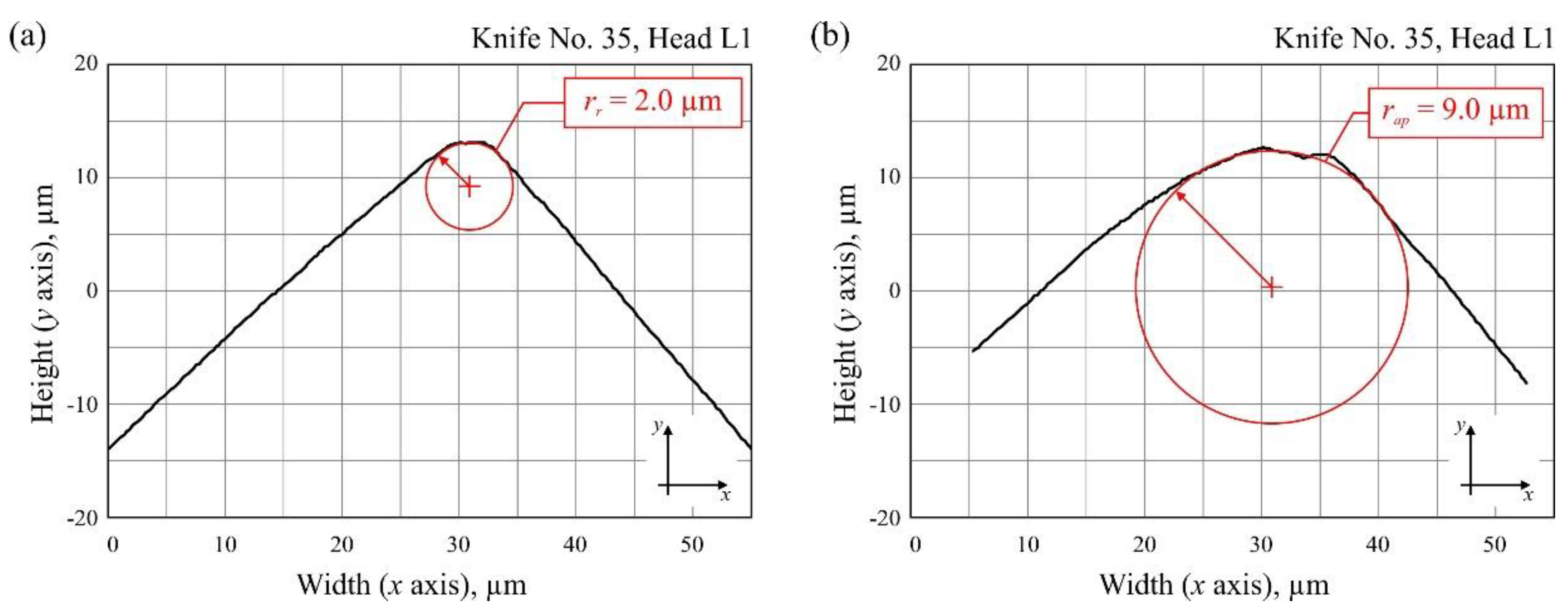 Materials 13 02398 g004