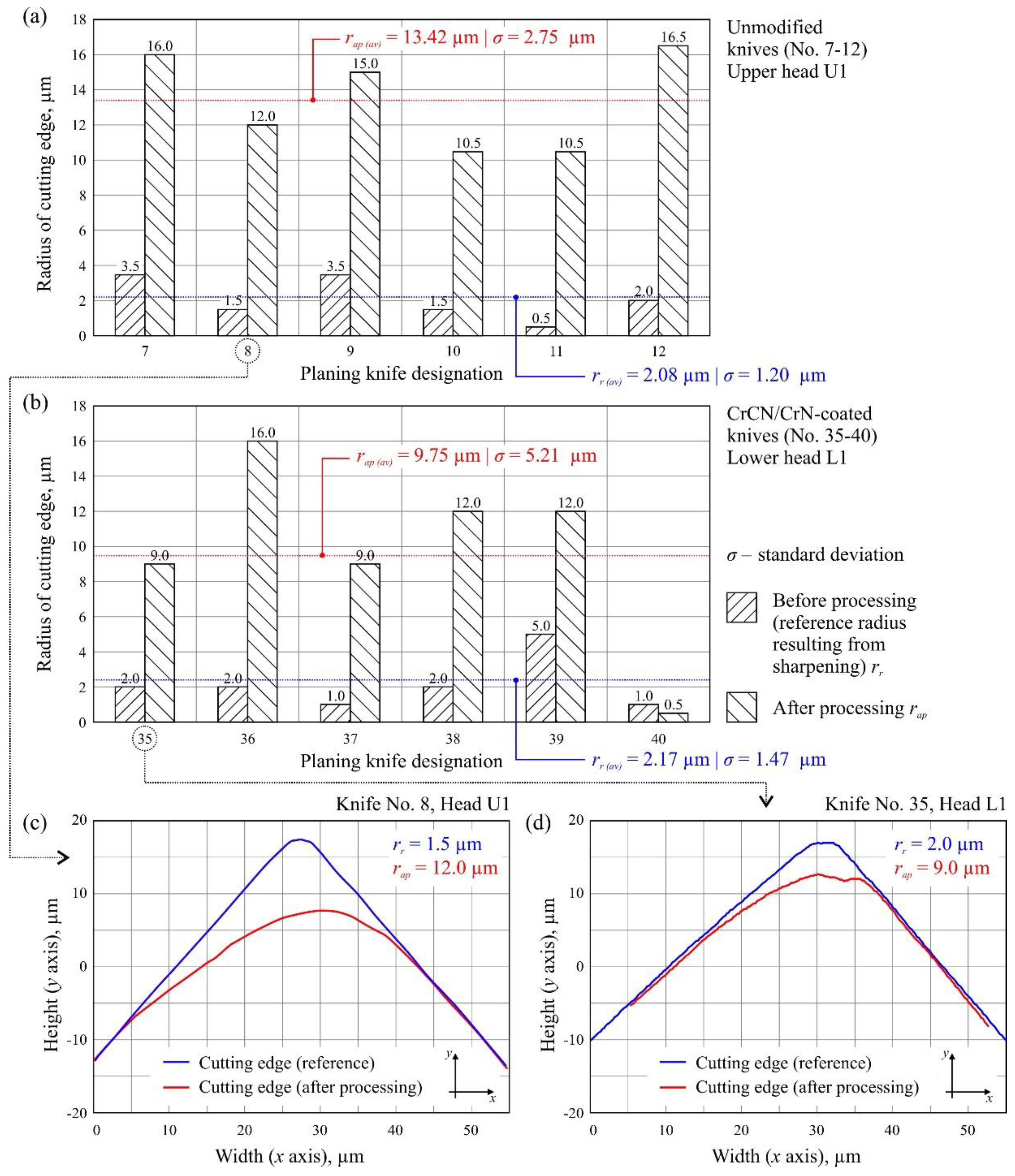 Materials 13 02398 g007