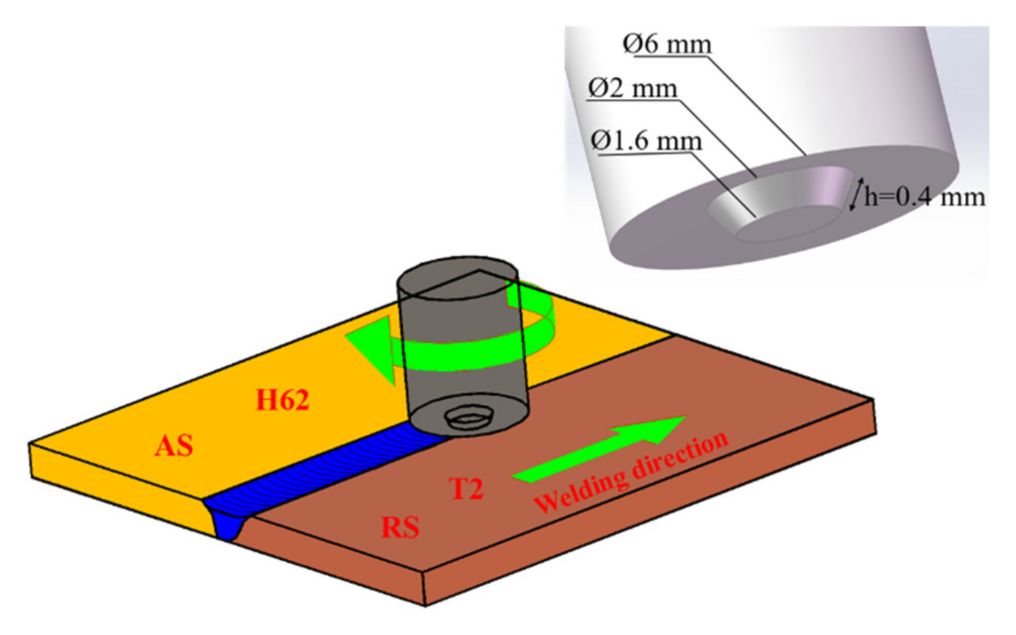 Materials 13 02401 g001