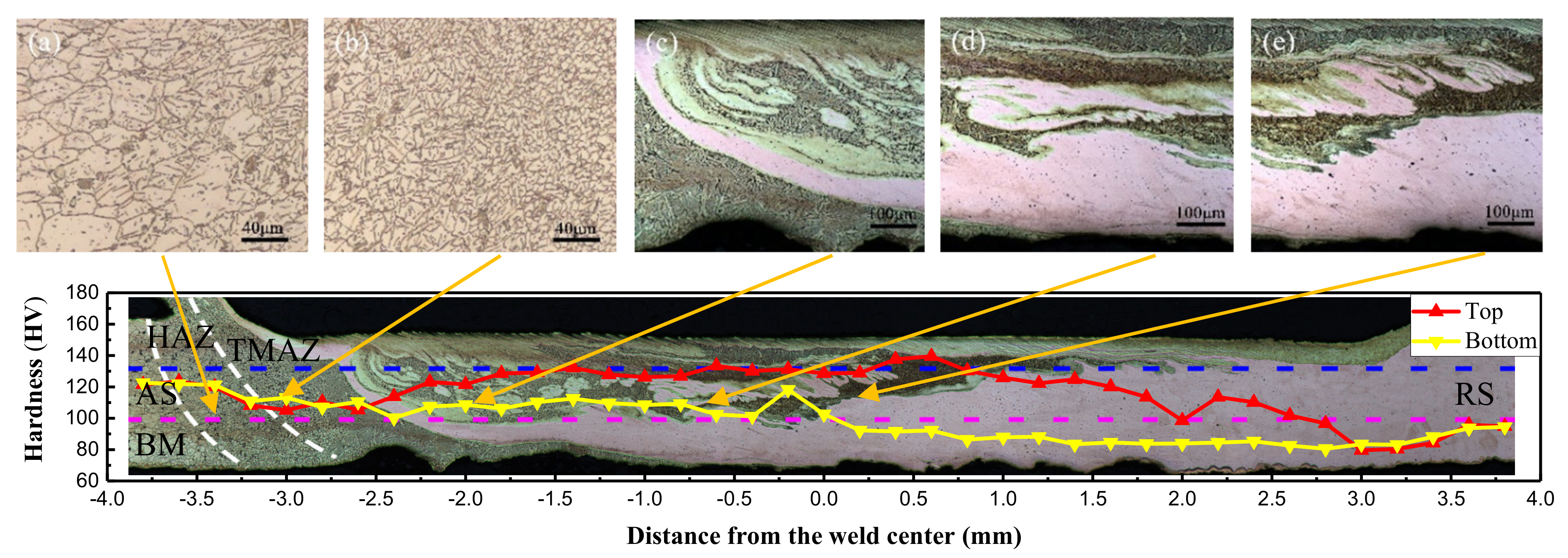 Materials 13 02401 g008