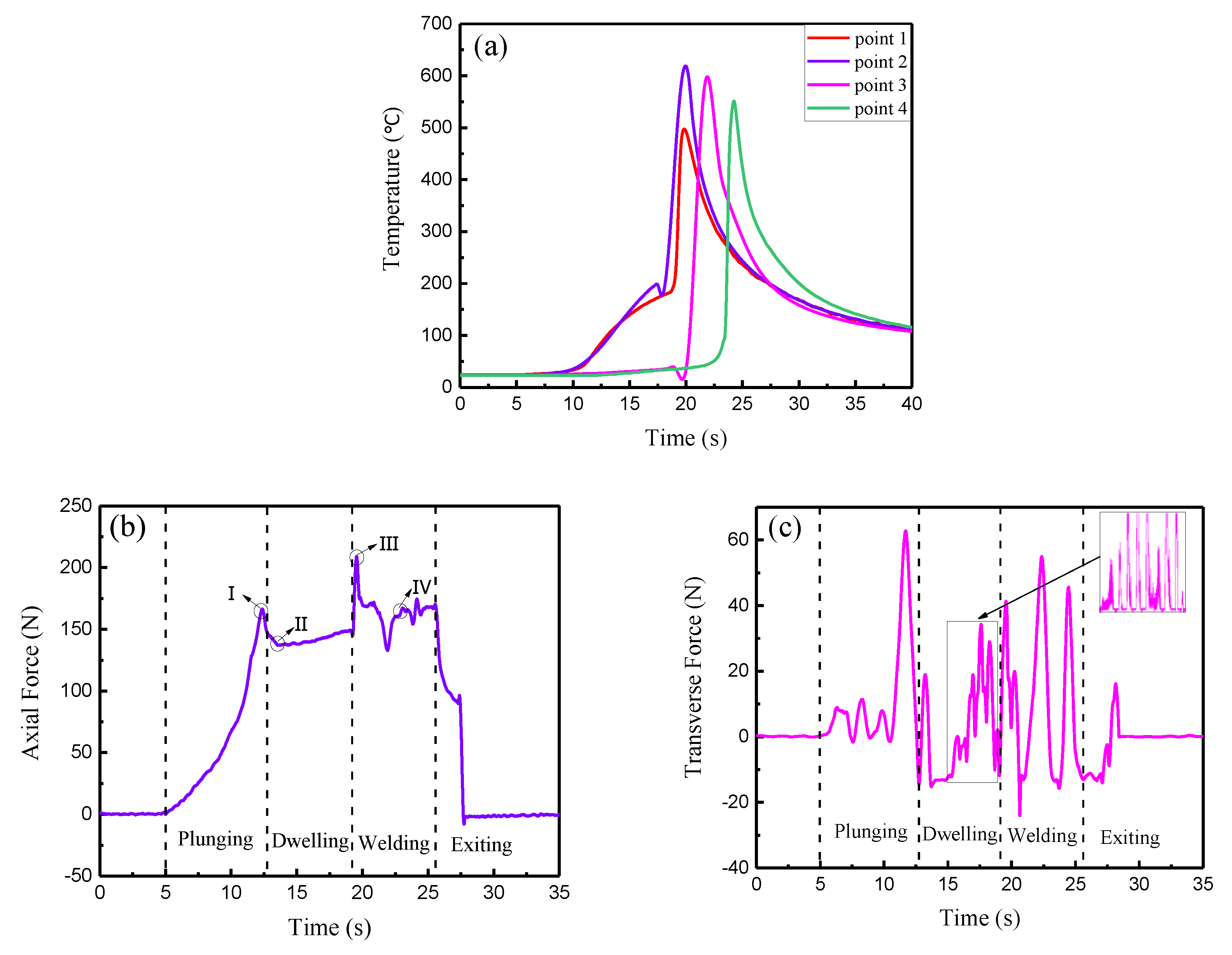 Materials 13 02401 g010
