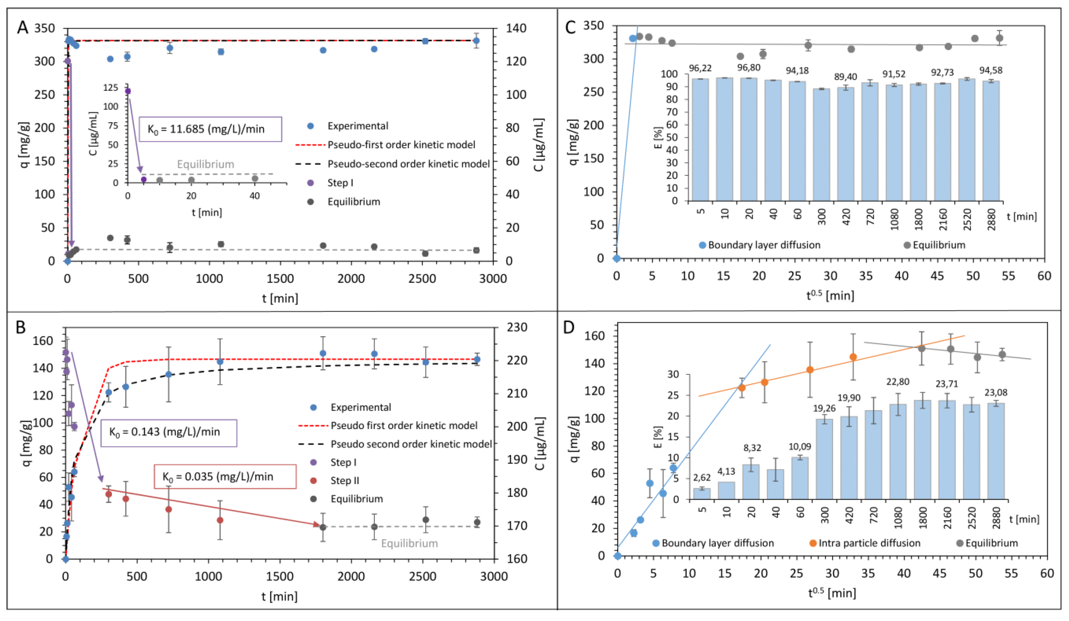 Materials 13 02403 g001