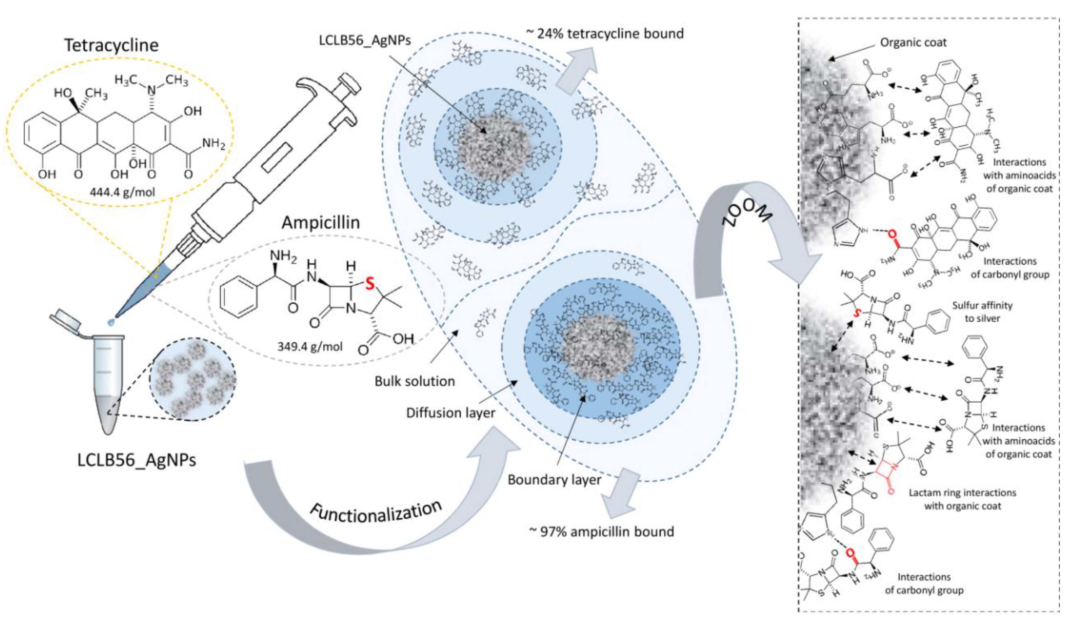Materials 13 02403 g002