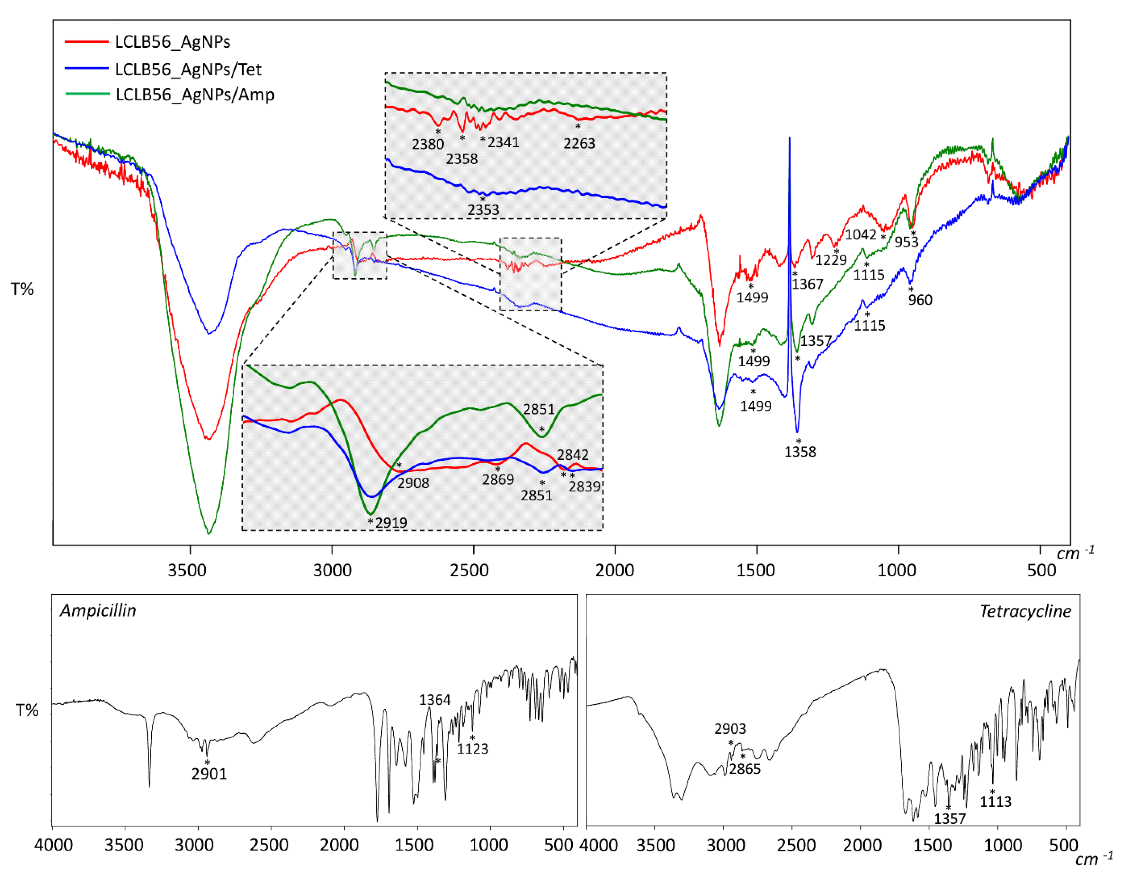 Materials 13 02403 g003