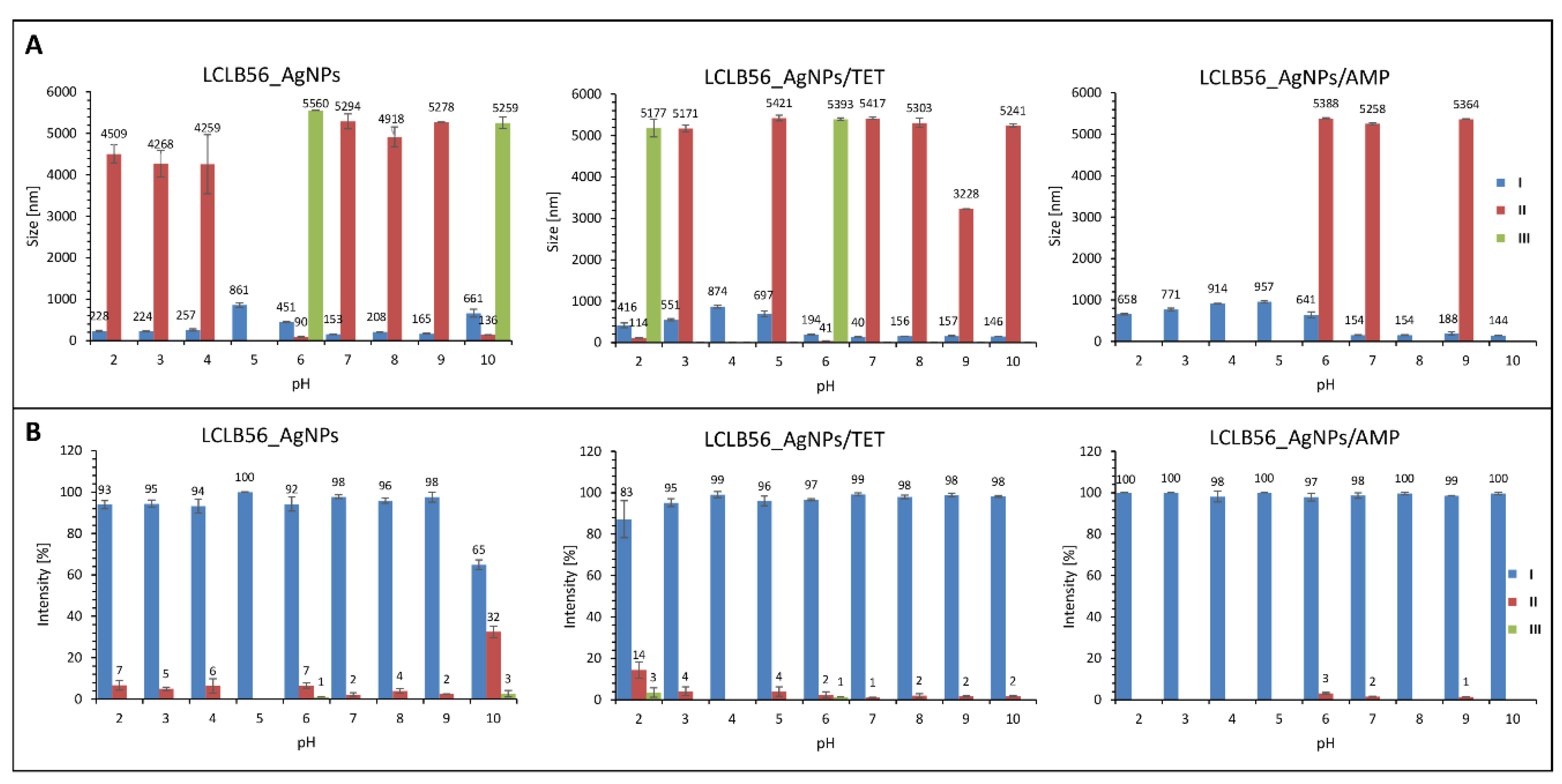 Materials 13 02403 g005