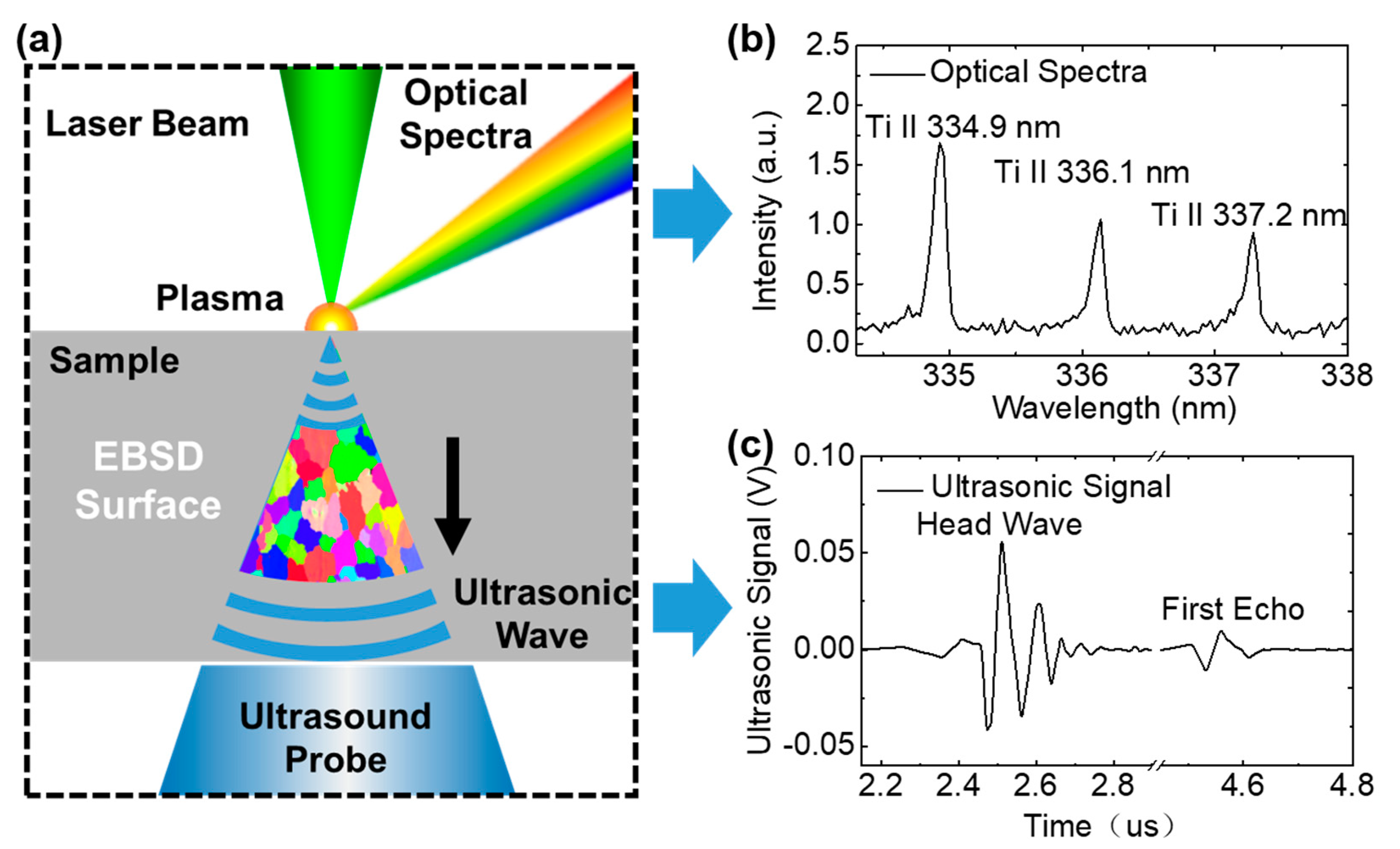 Materials 13 02404 g003