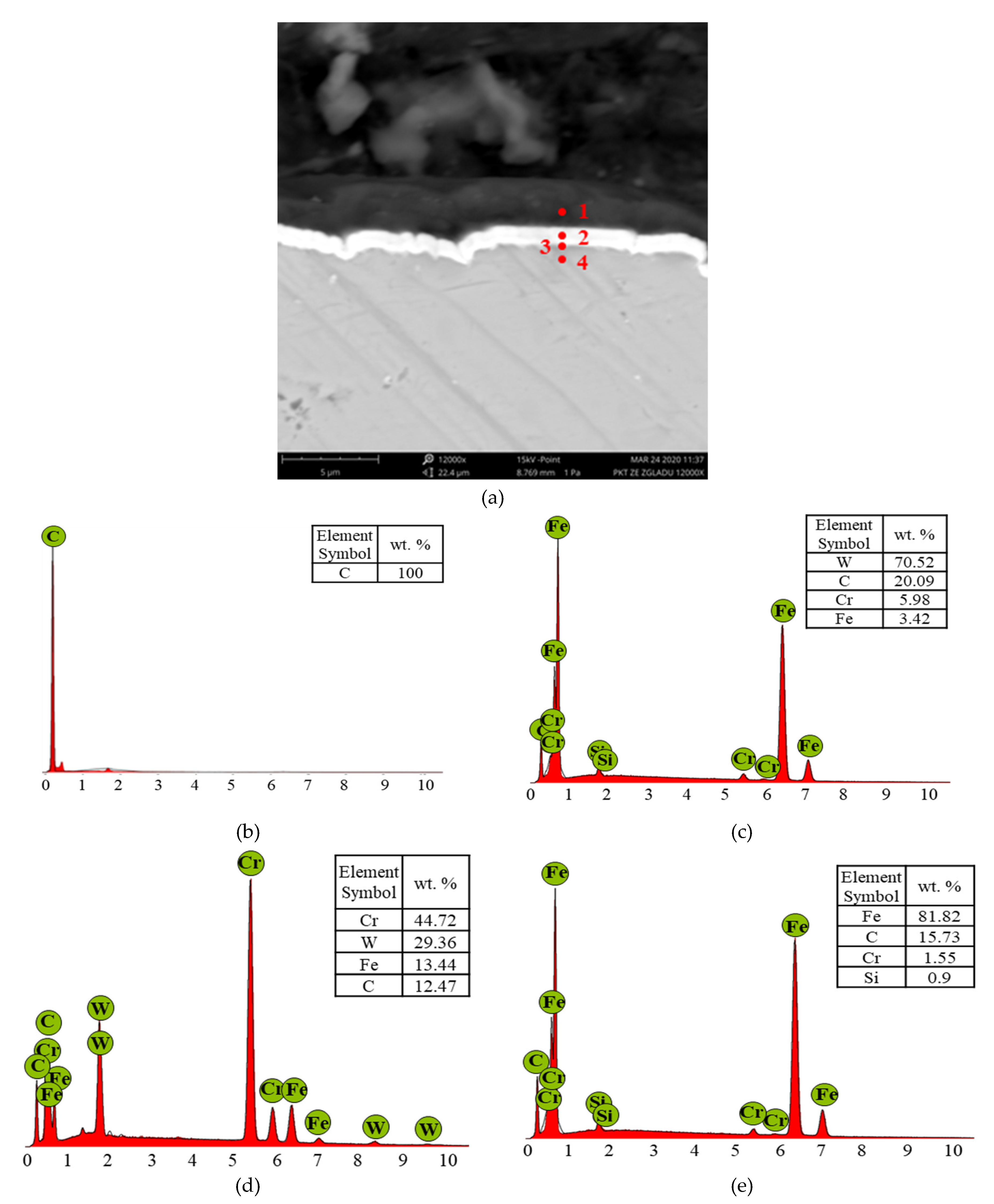 Materials 13 02409 g003