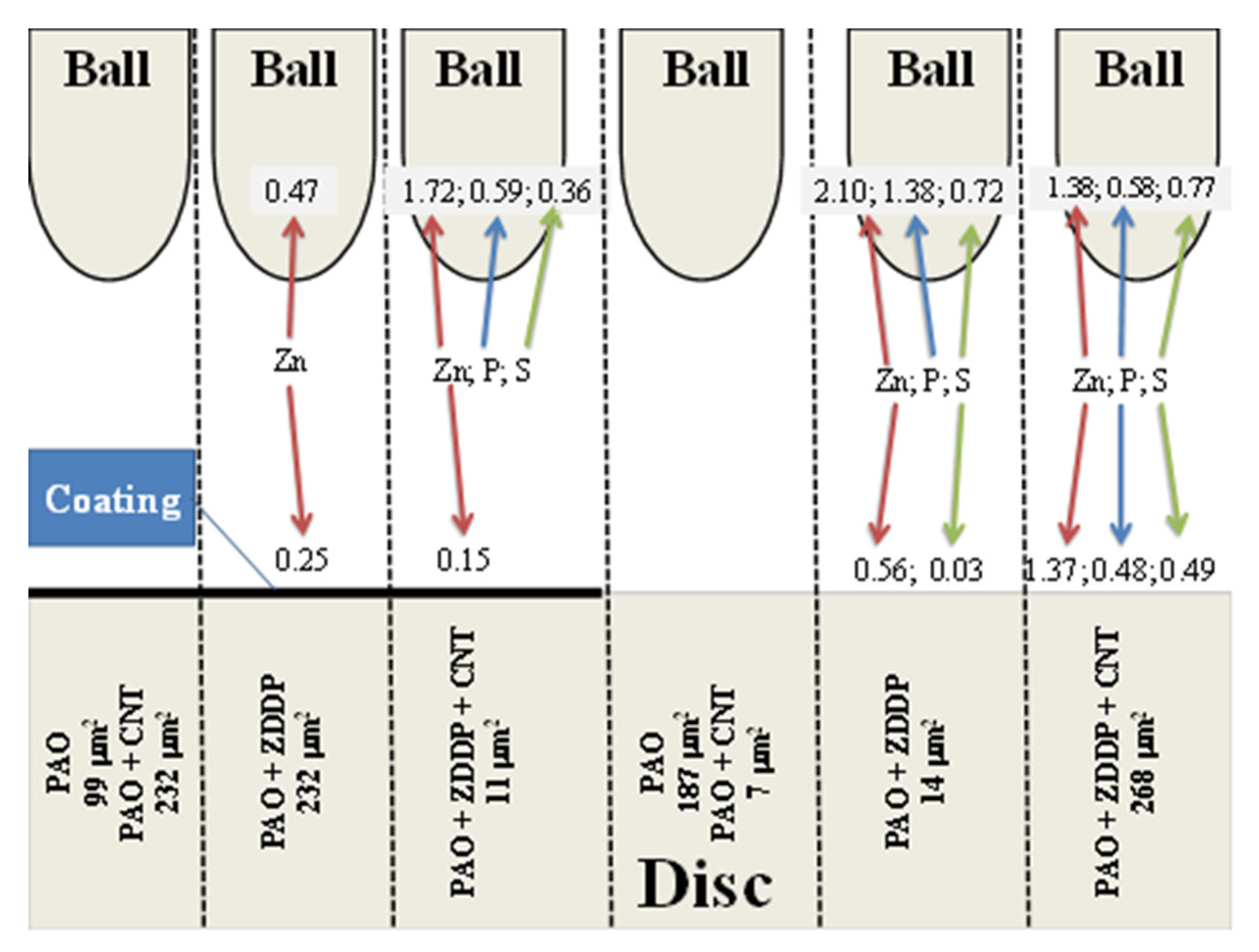 Materials 13 02409 g016