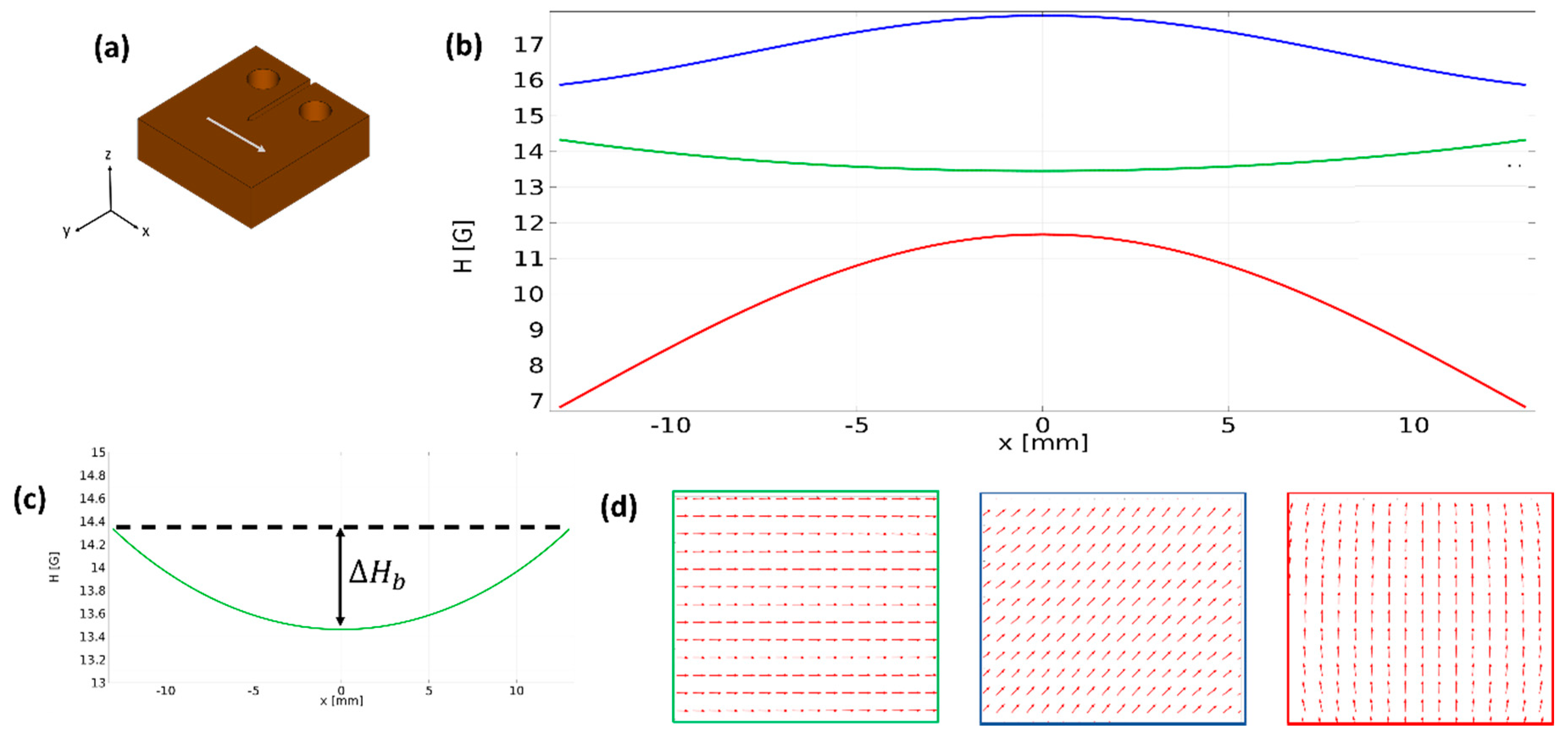 Materials 13 02415 g004