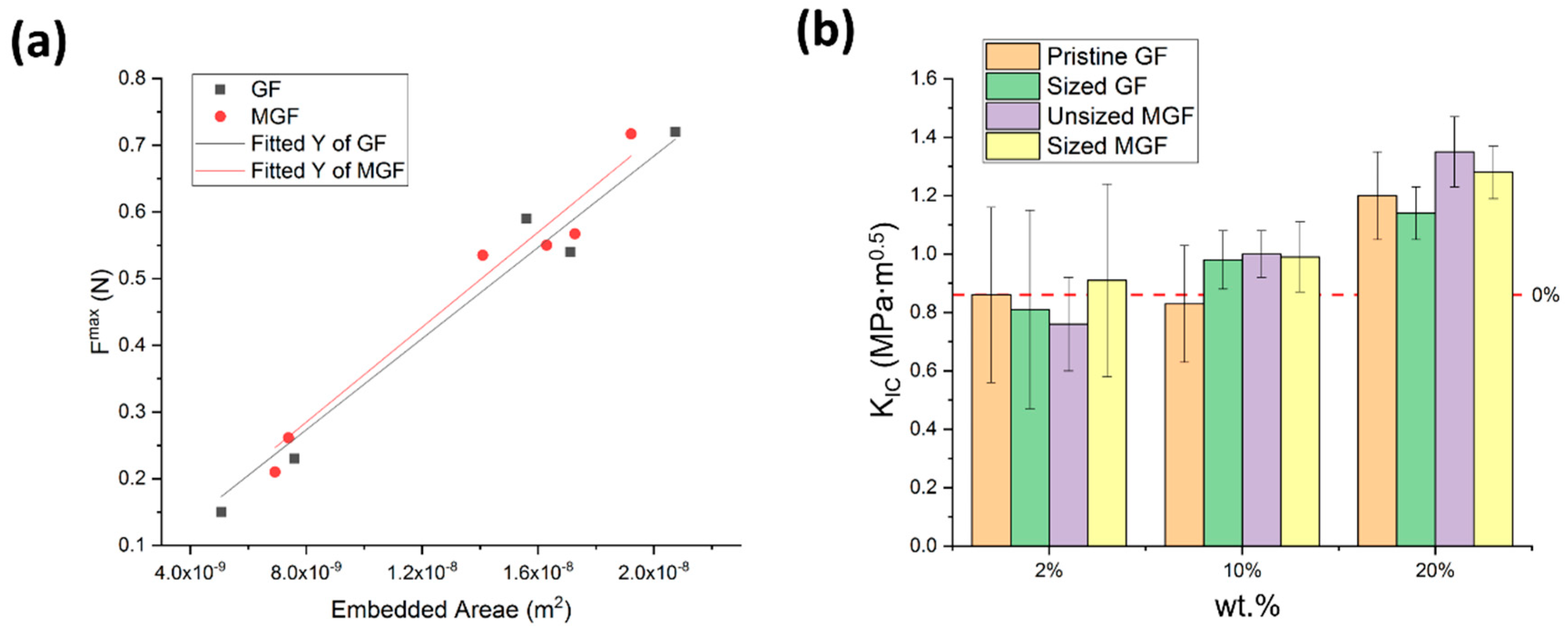 Materials 13 02415 g007