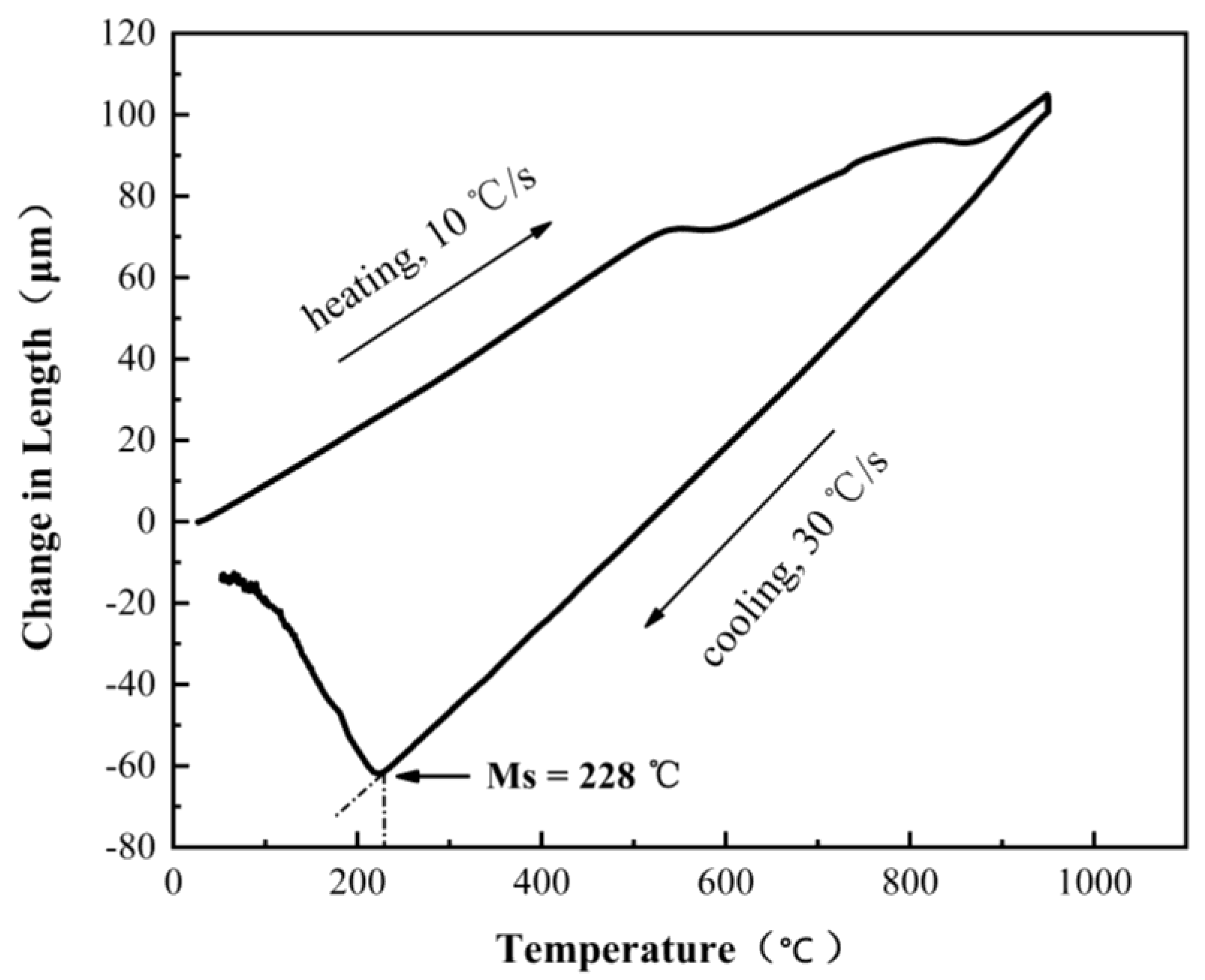 Materials 13 02418 g001