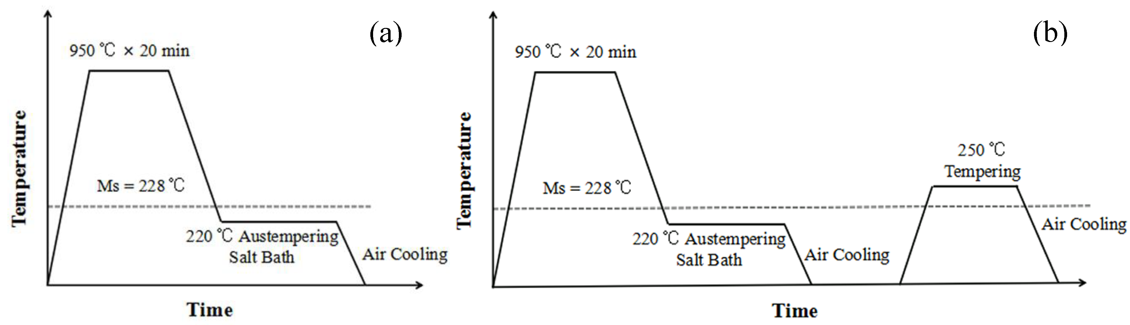 Materials 13 02418 g002
