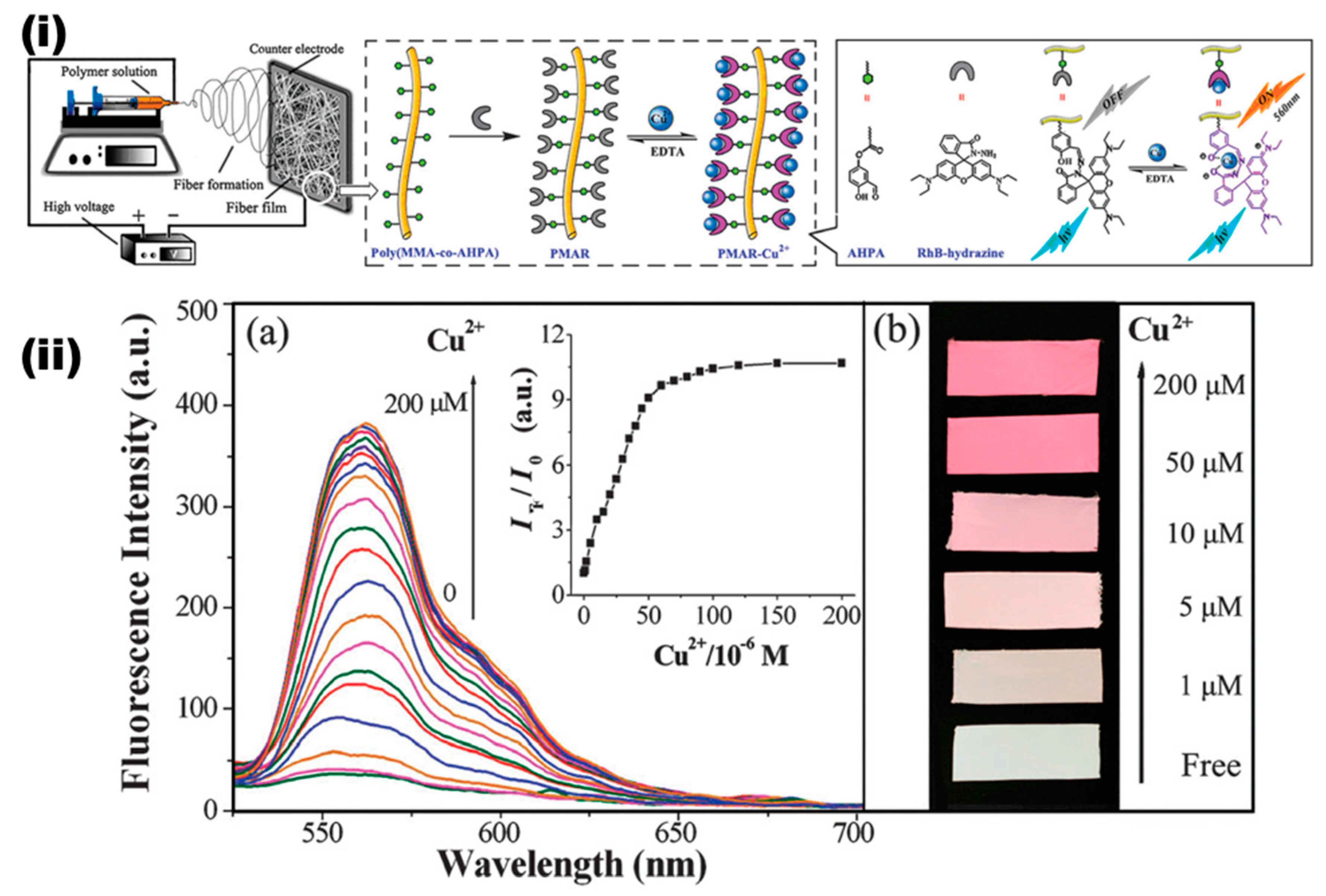 Materials 13 02421 g006