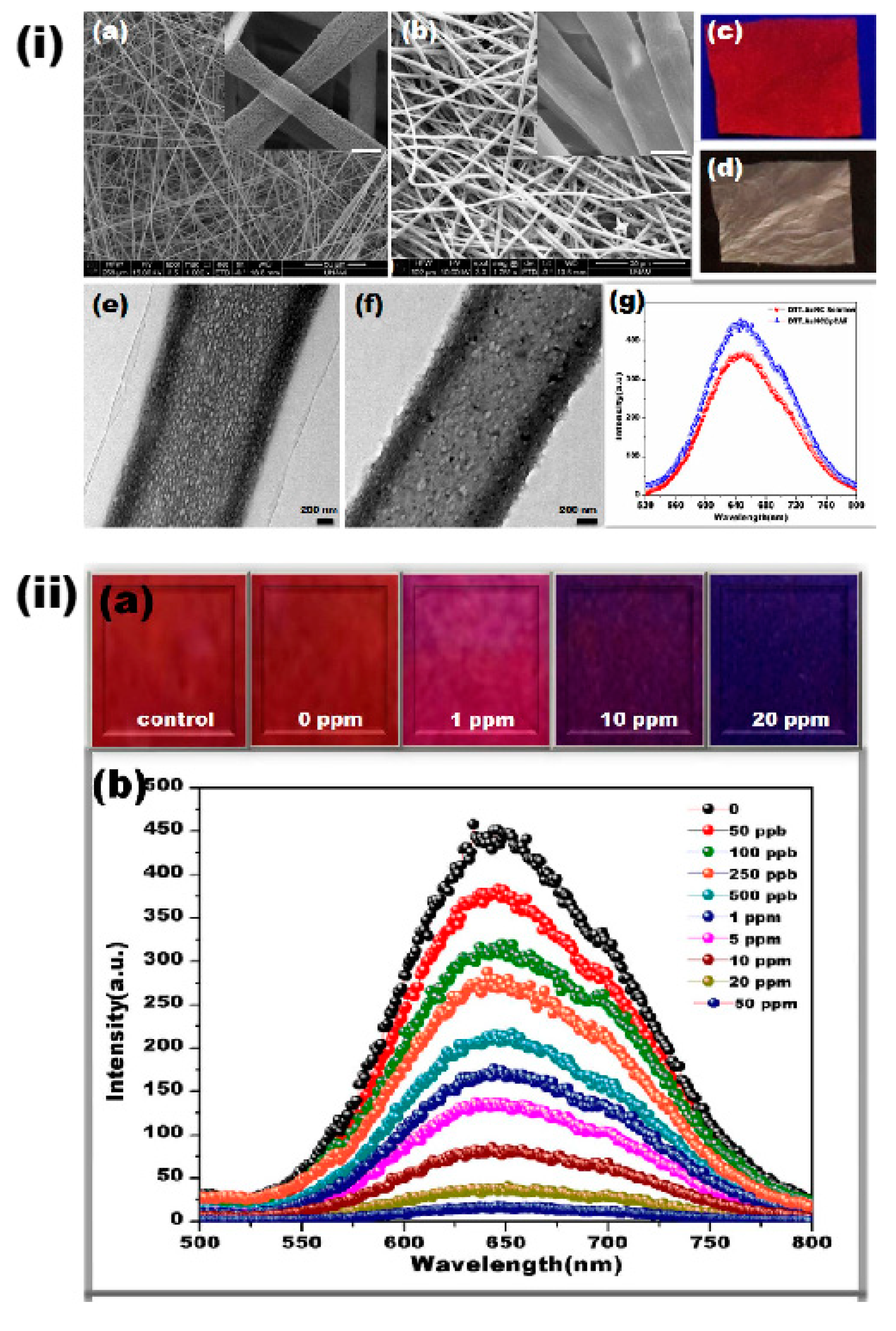 Materials 13 02421 g007