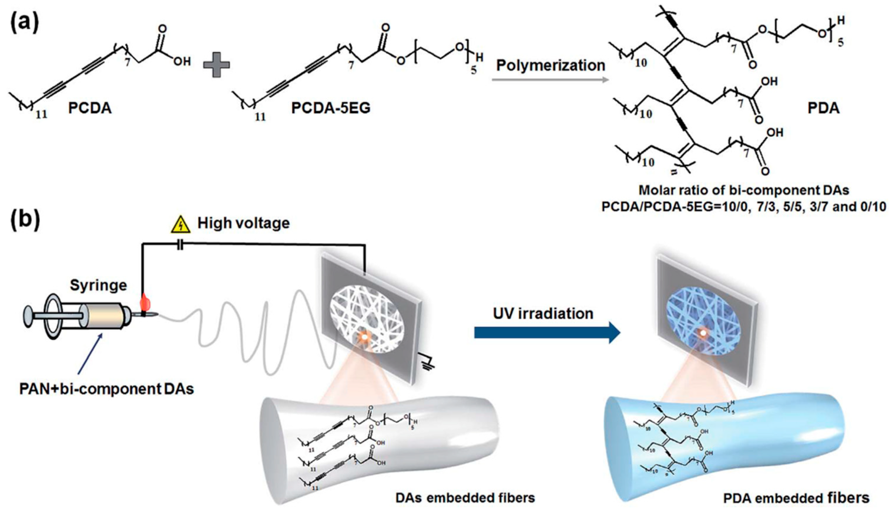 Materials 13 02421 g008