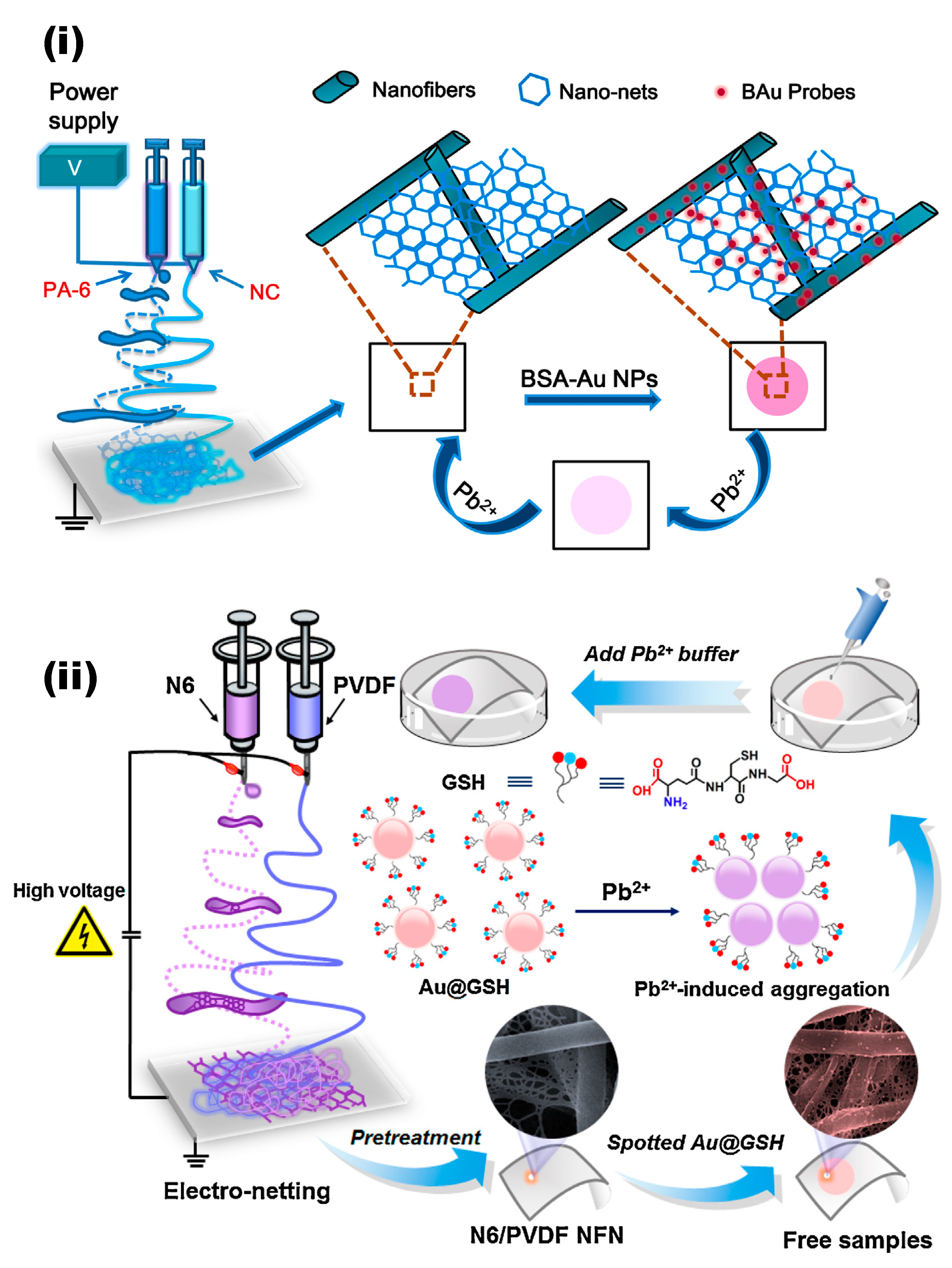 Materials 13 02421 g009