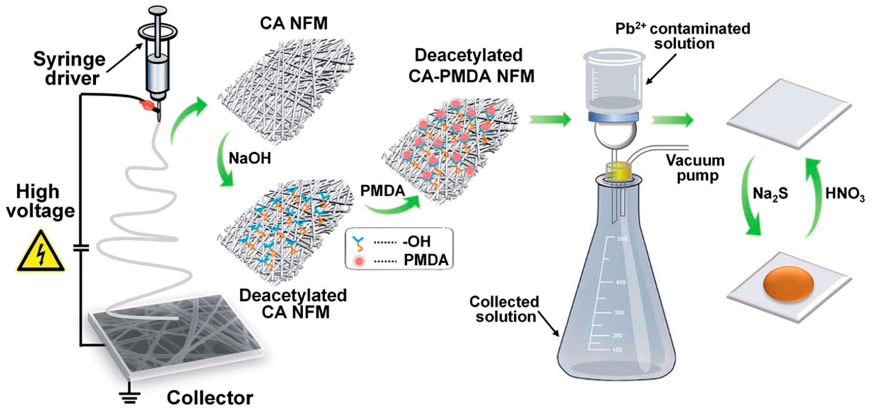 Materials 13 02421 g010