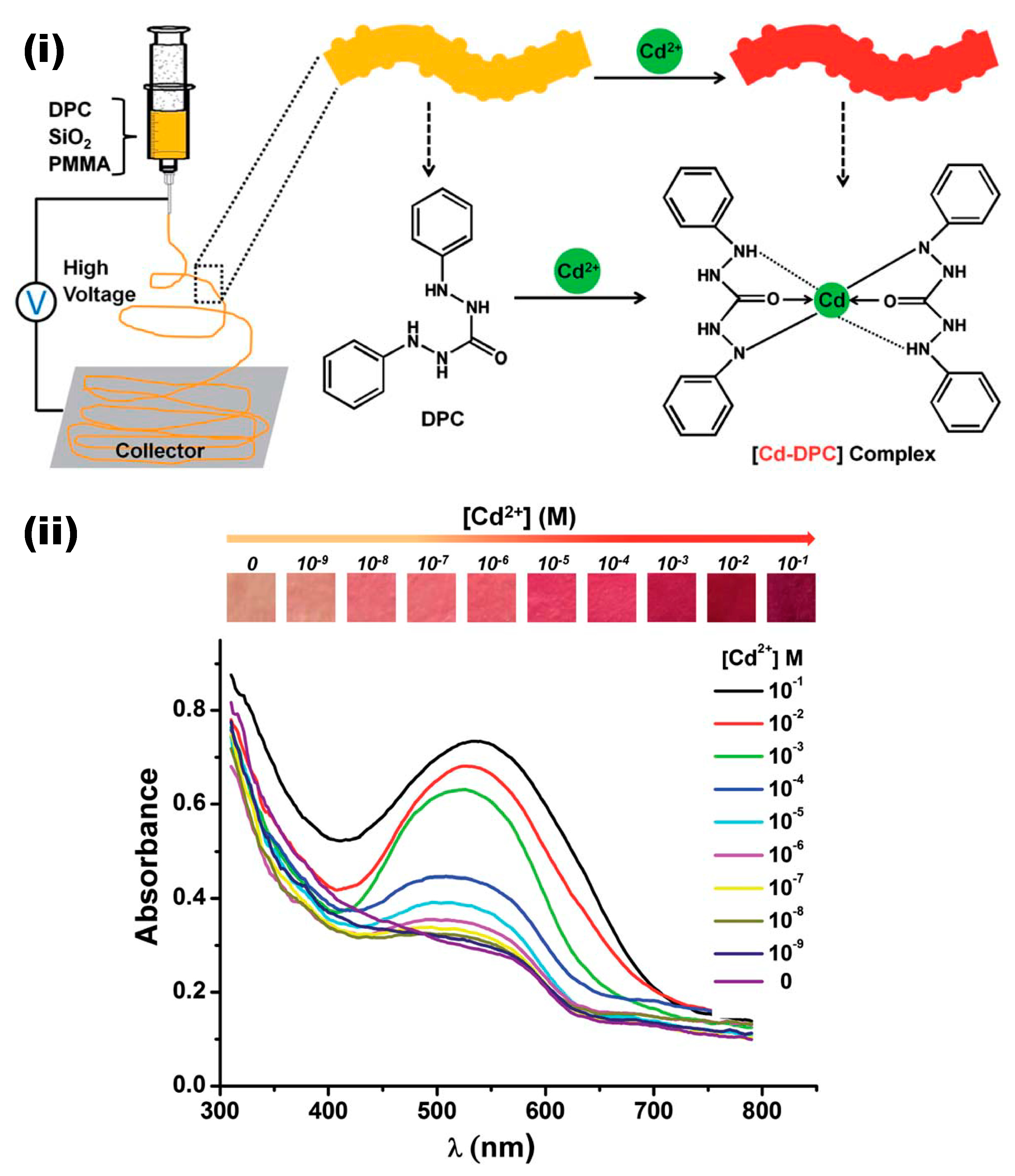 Materials 13 02421 g011
