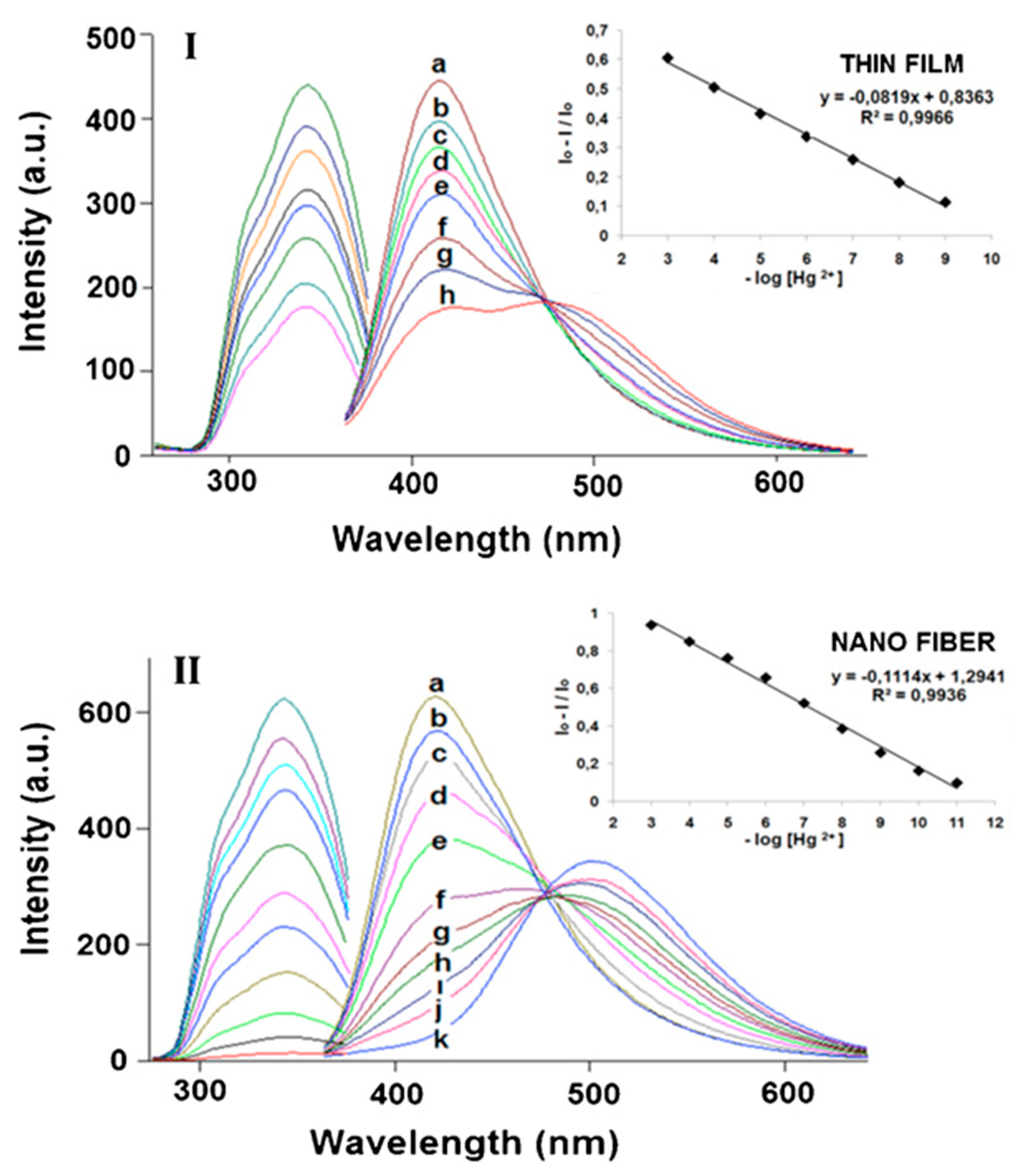 Materials 13 02421 g015