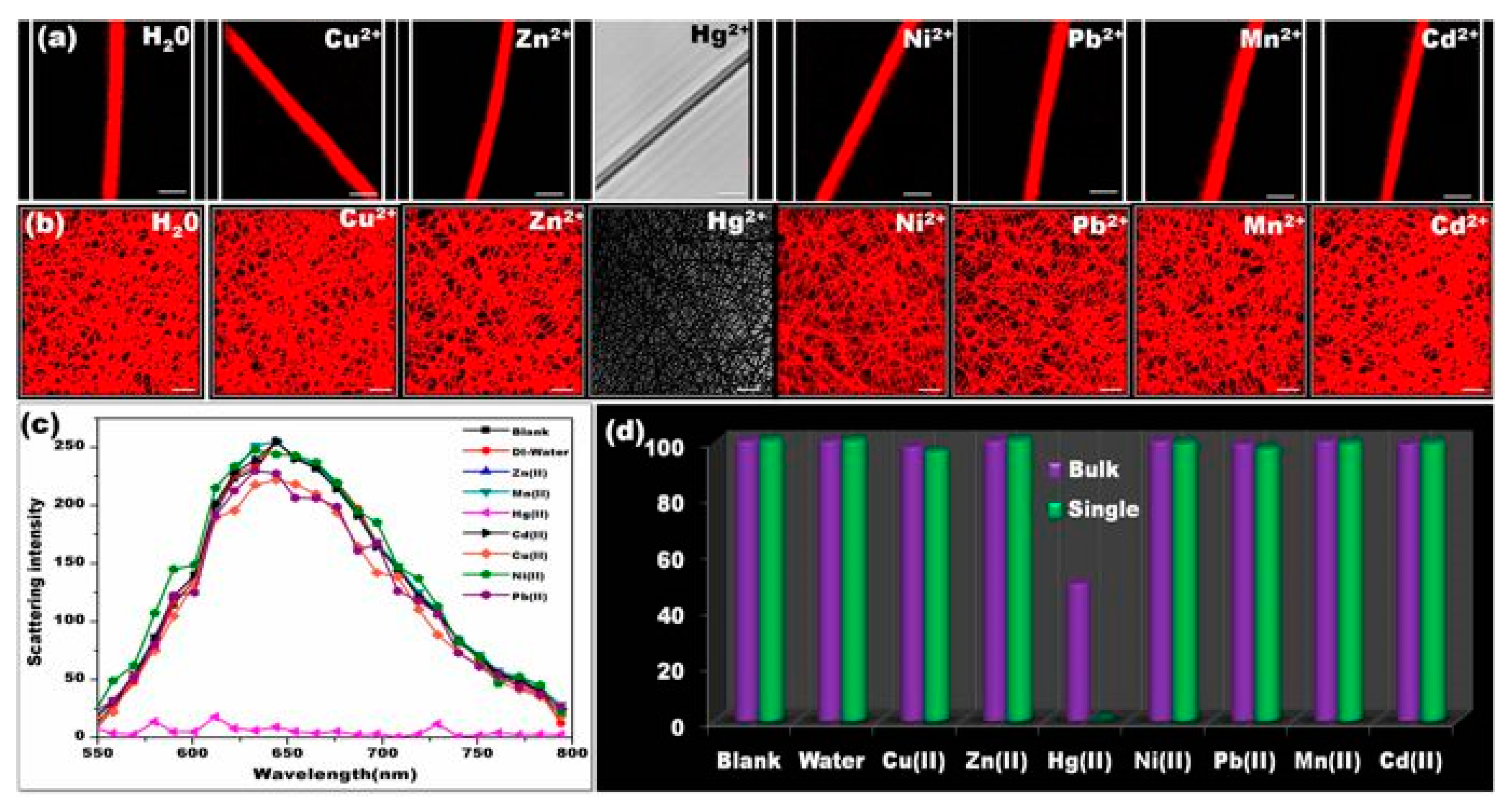 Materials 13 02421 g017
