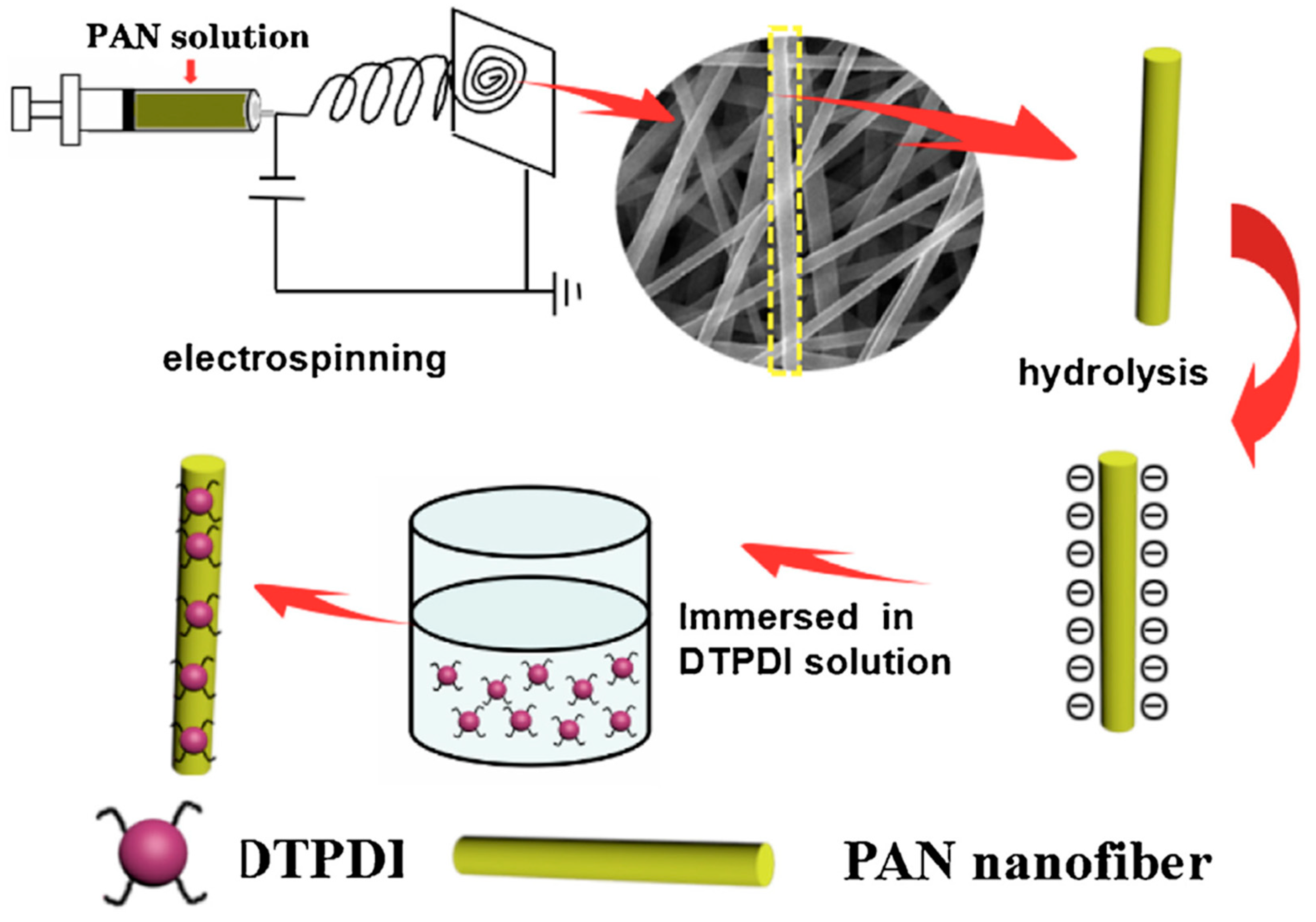 Materials 13 02421 g018