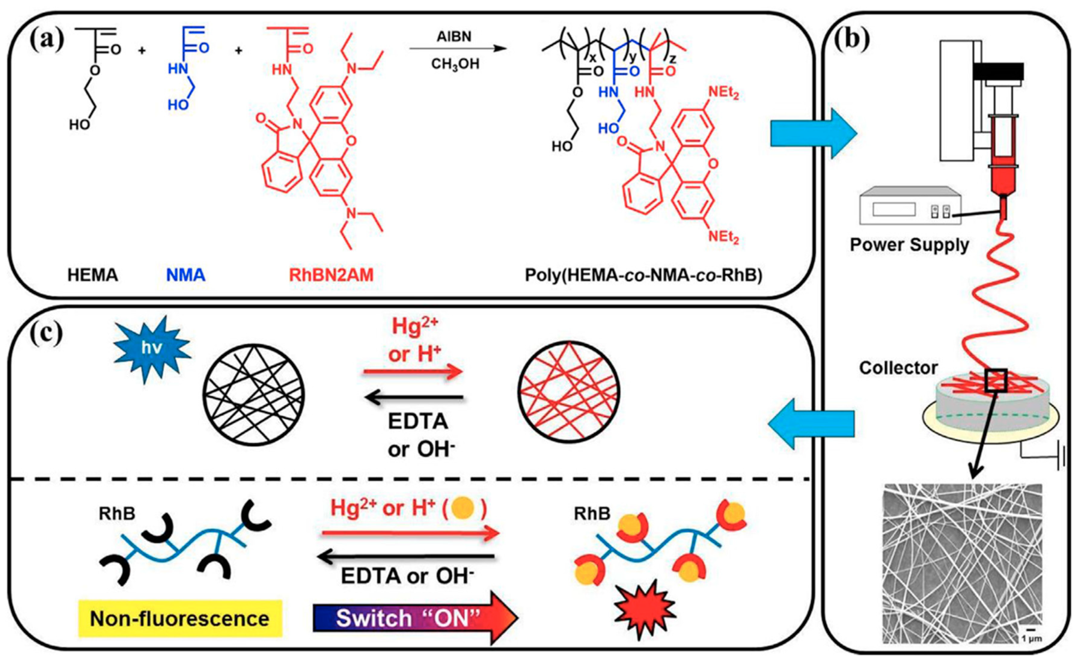 Materials 13 02421 g021