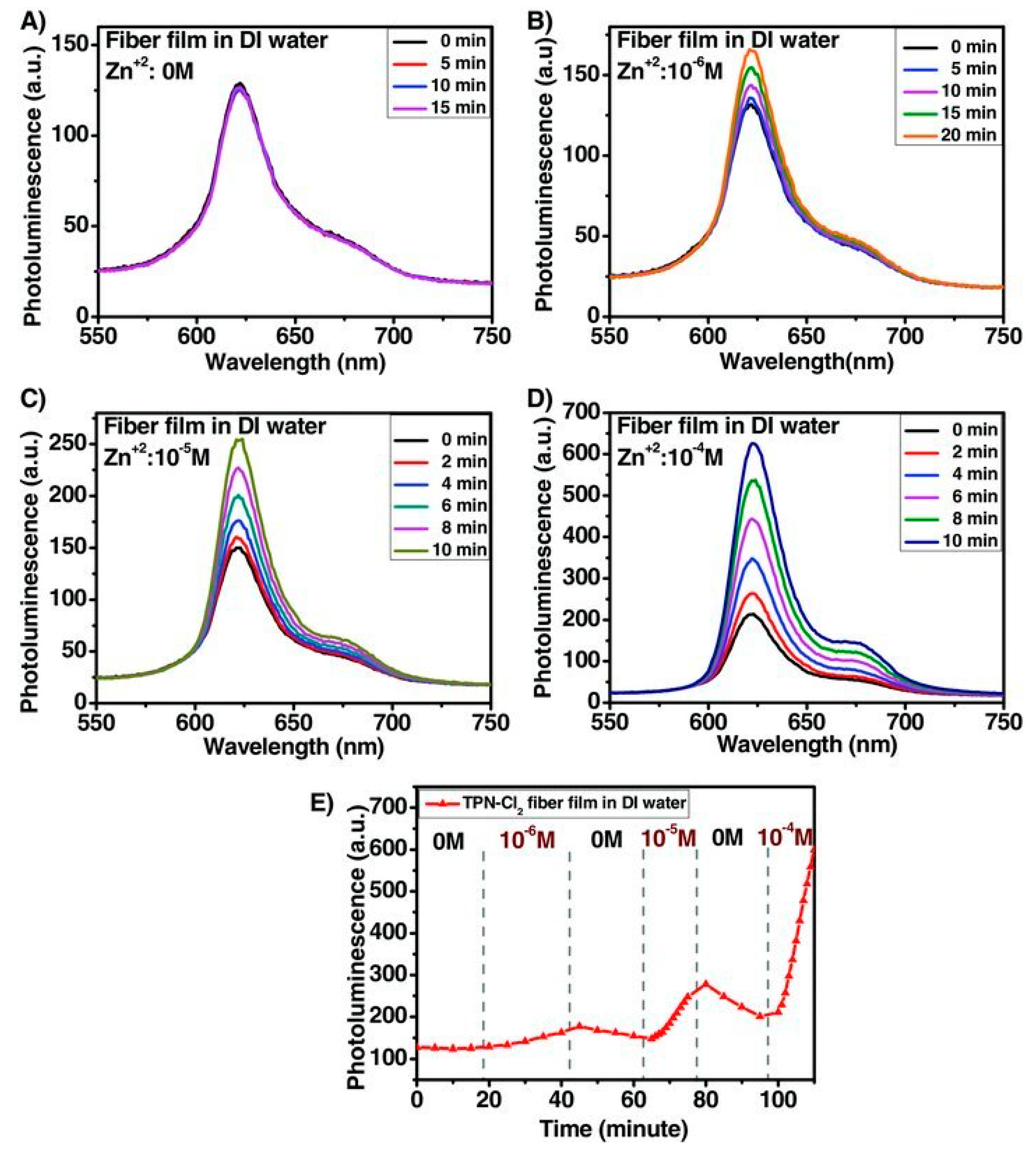 Materials 13 02421 g022