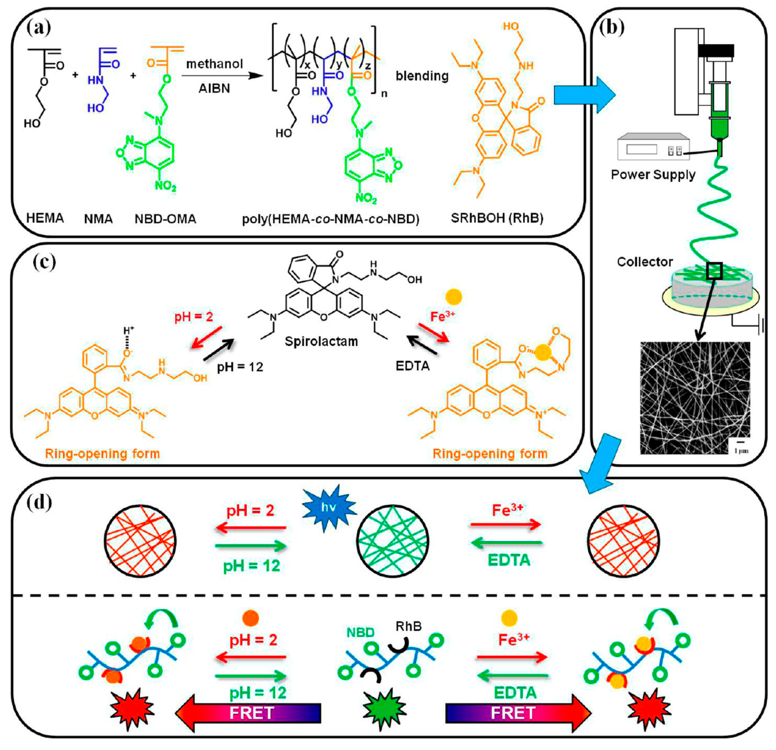 Materials 13 02421 g023