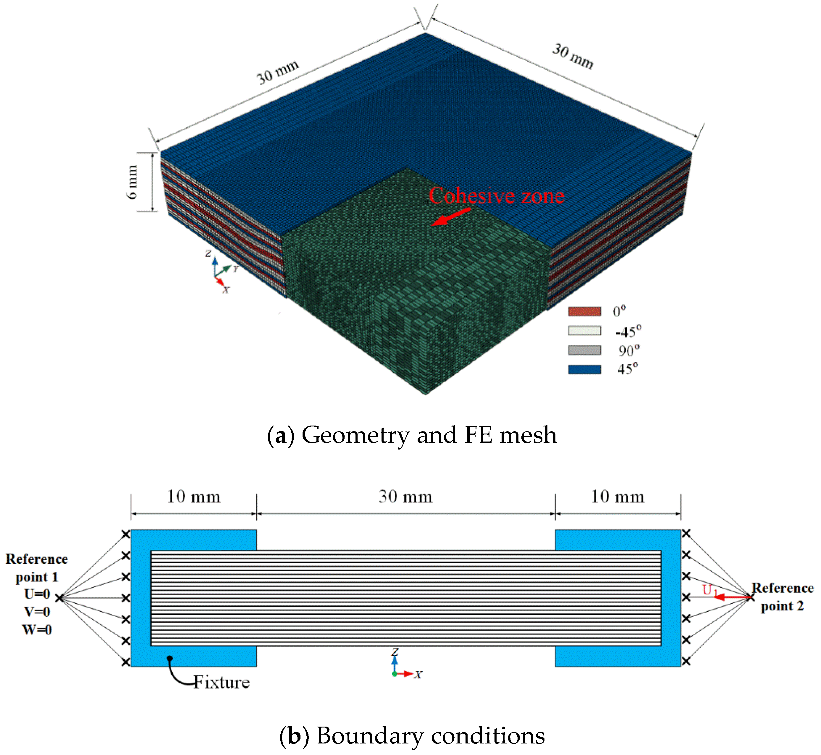 Materials 13 02422 g011