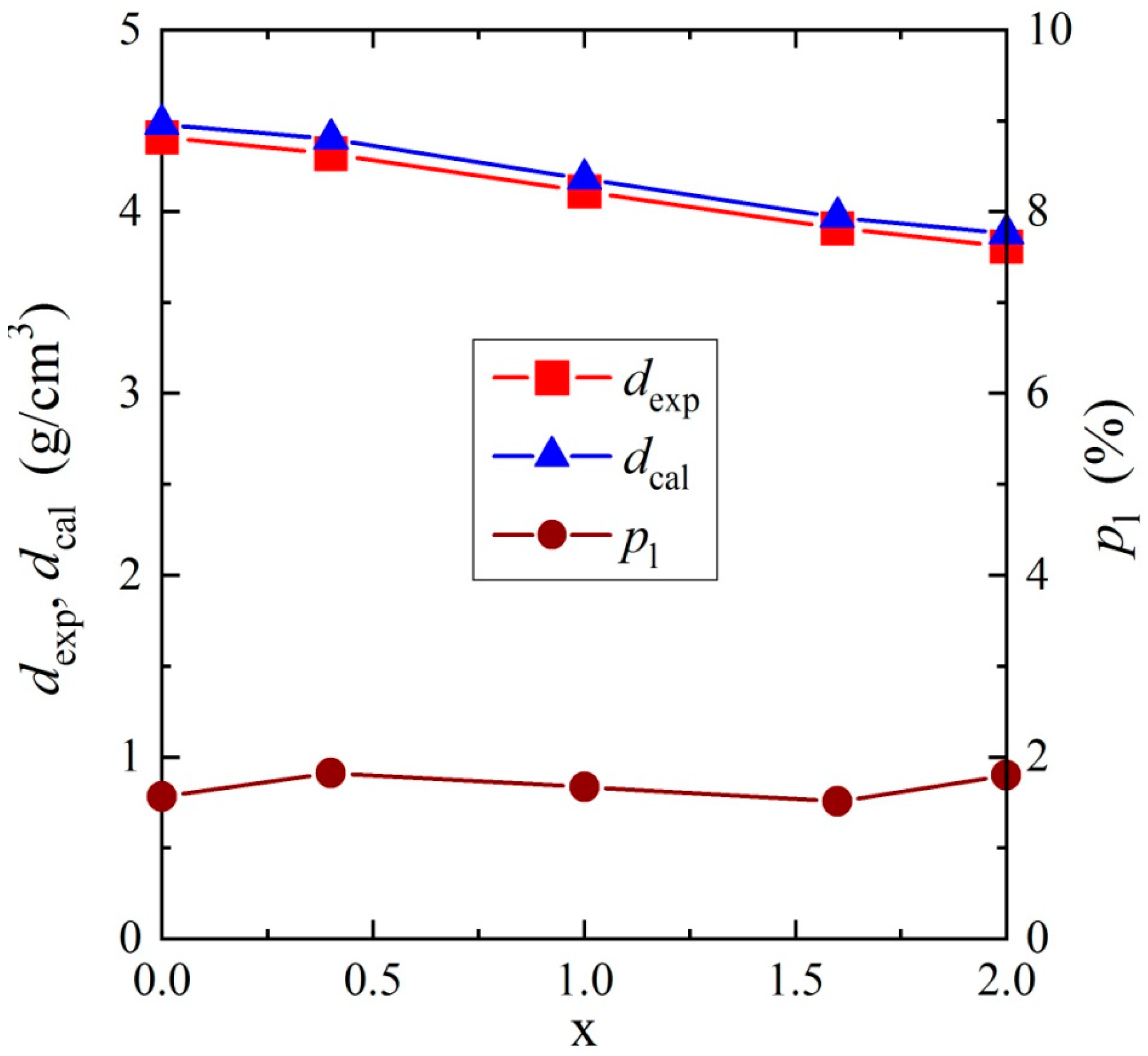 Materials 13 02425 g002