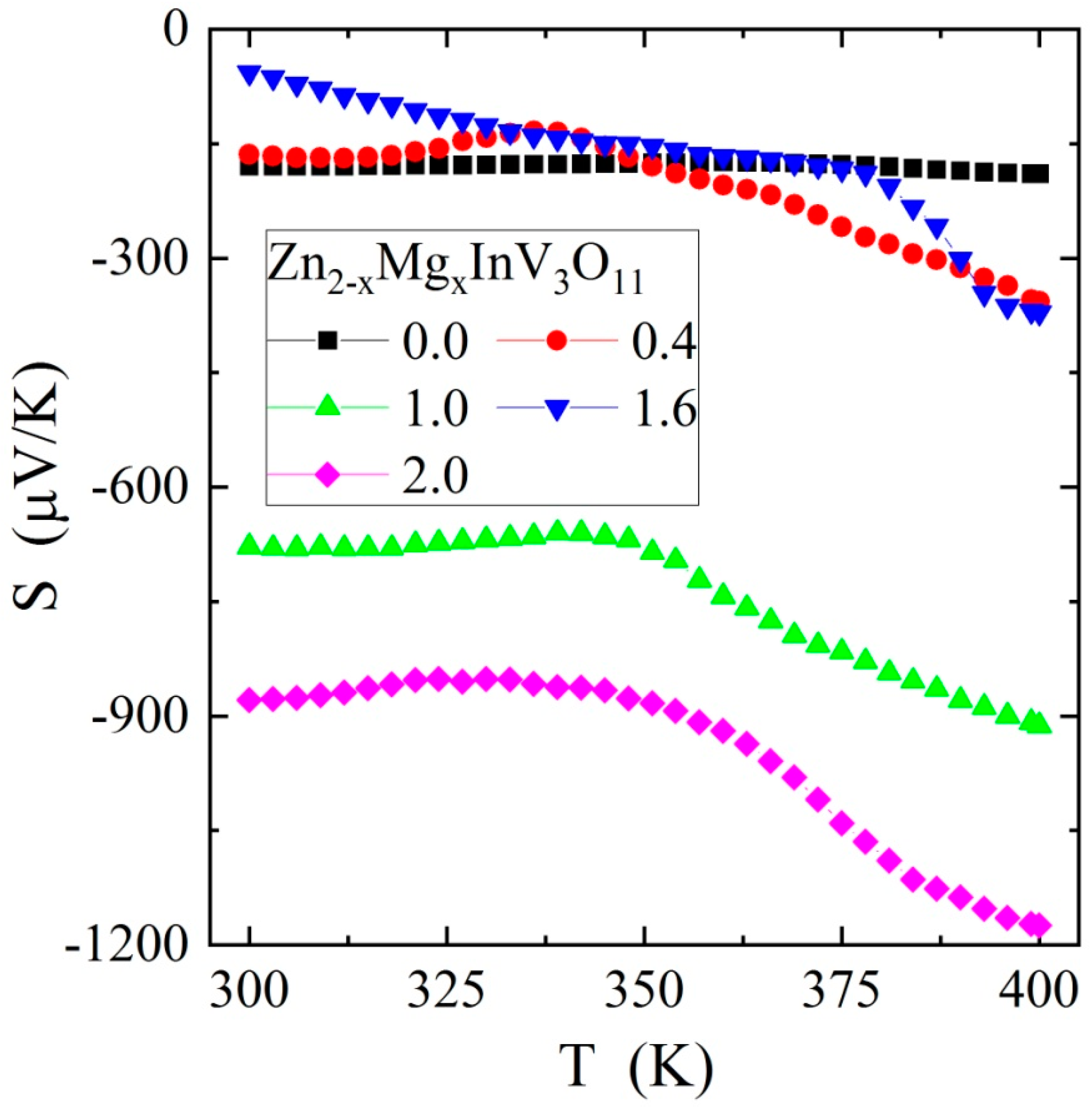 Materials 13 02425 g004