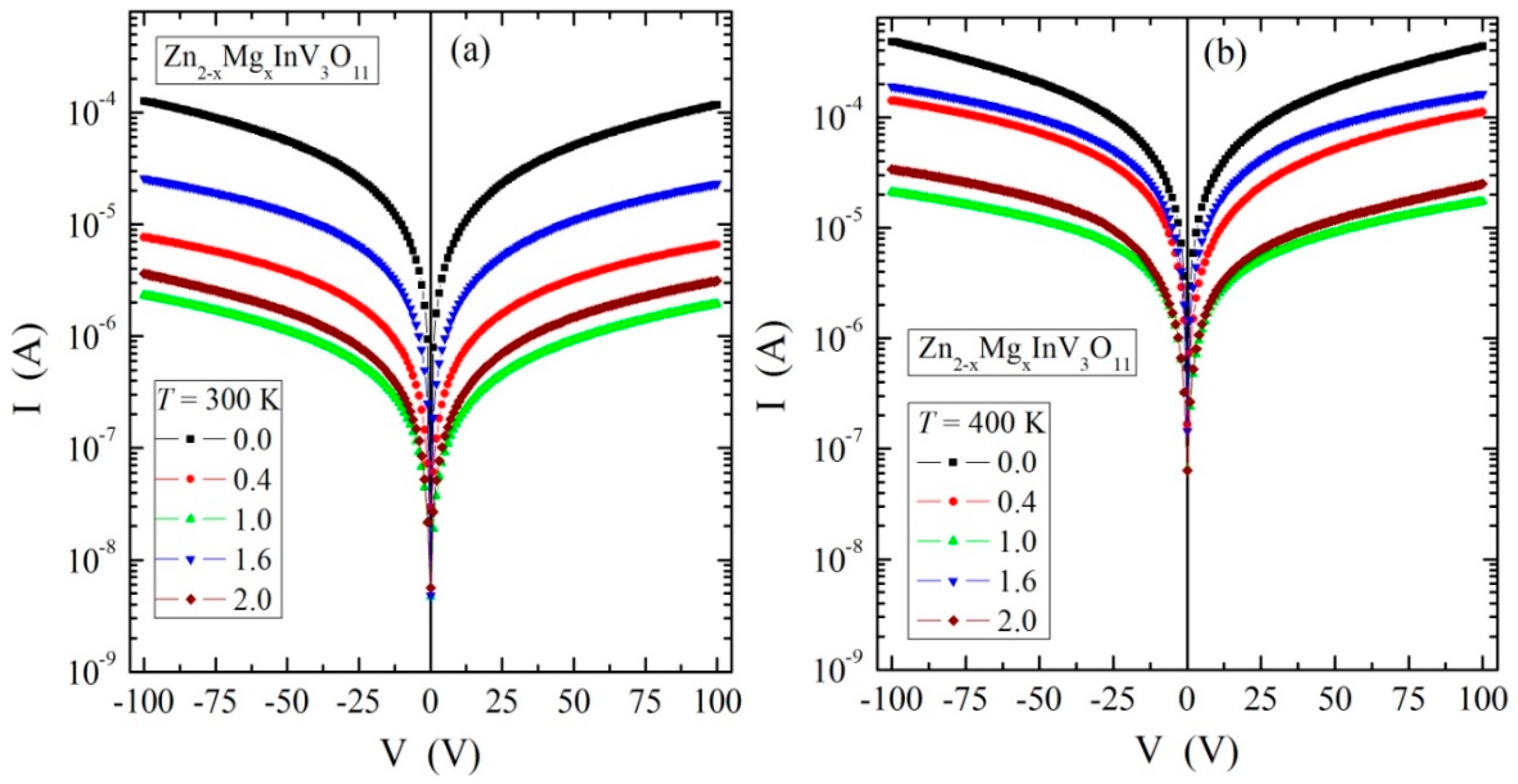 Materials 13 02425 g005