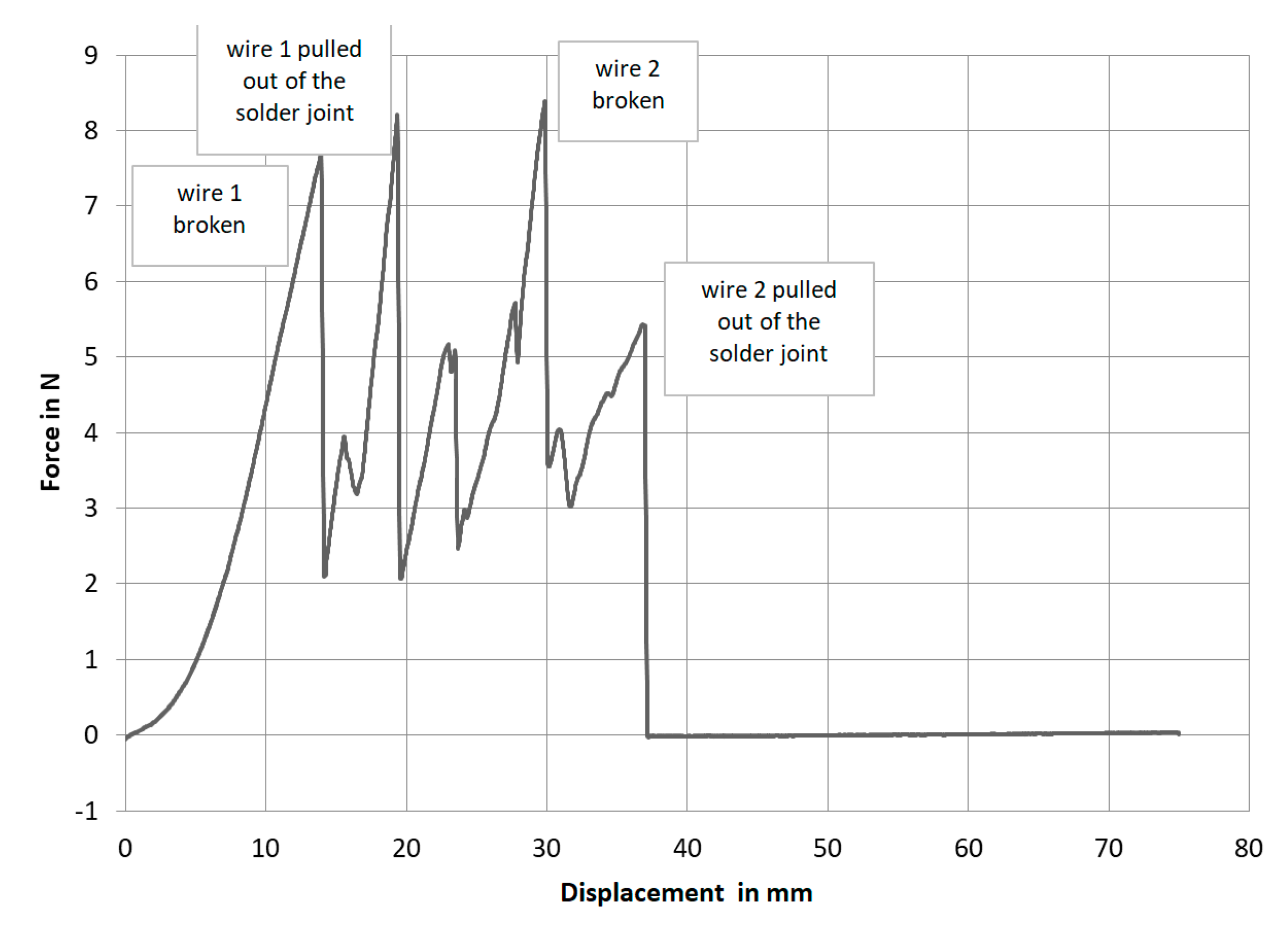 Materials 13 02429 g007