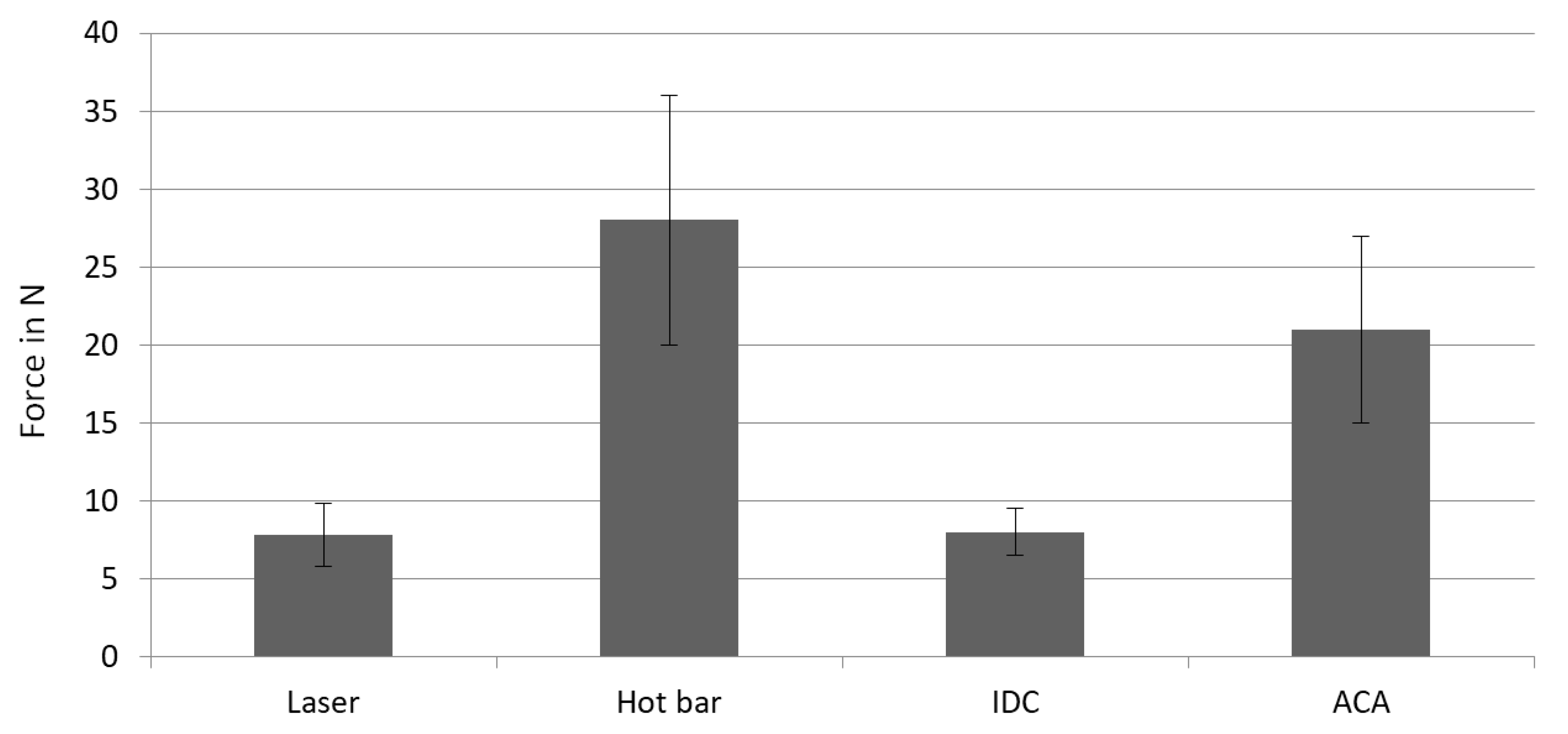Materials 13 02429 g008