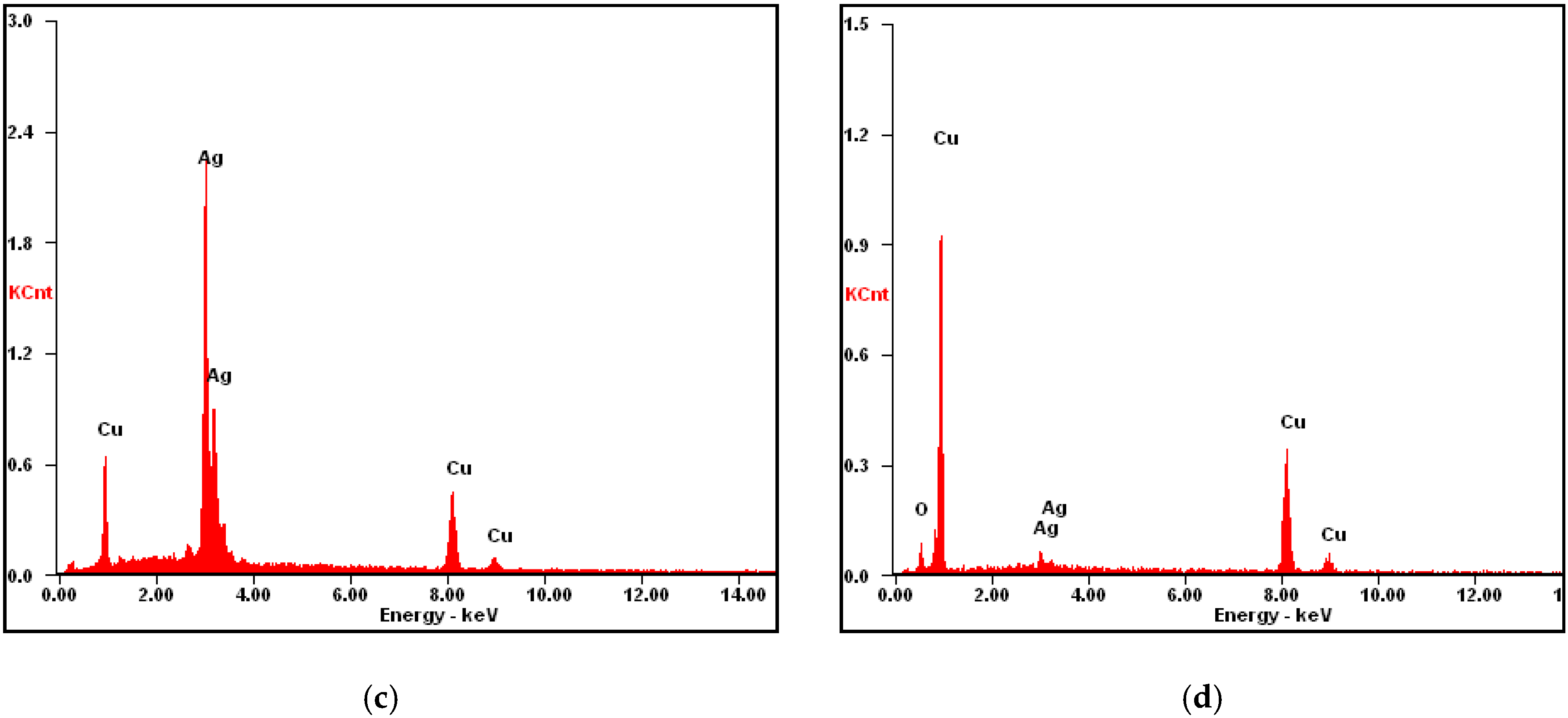 Materials 13 02430 g006b