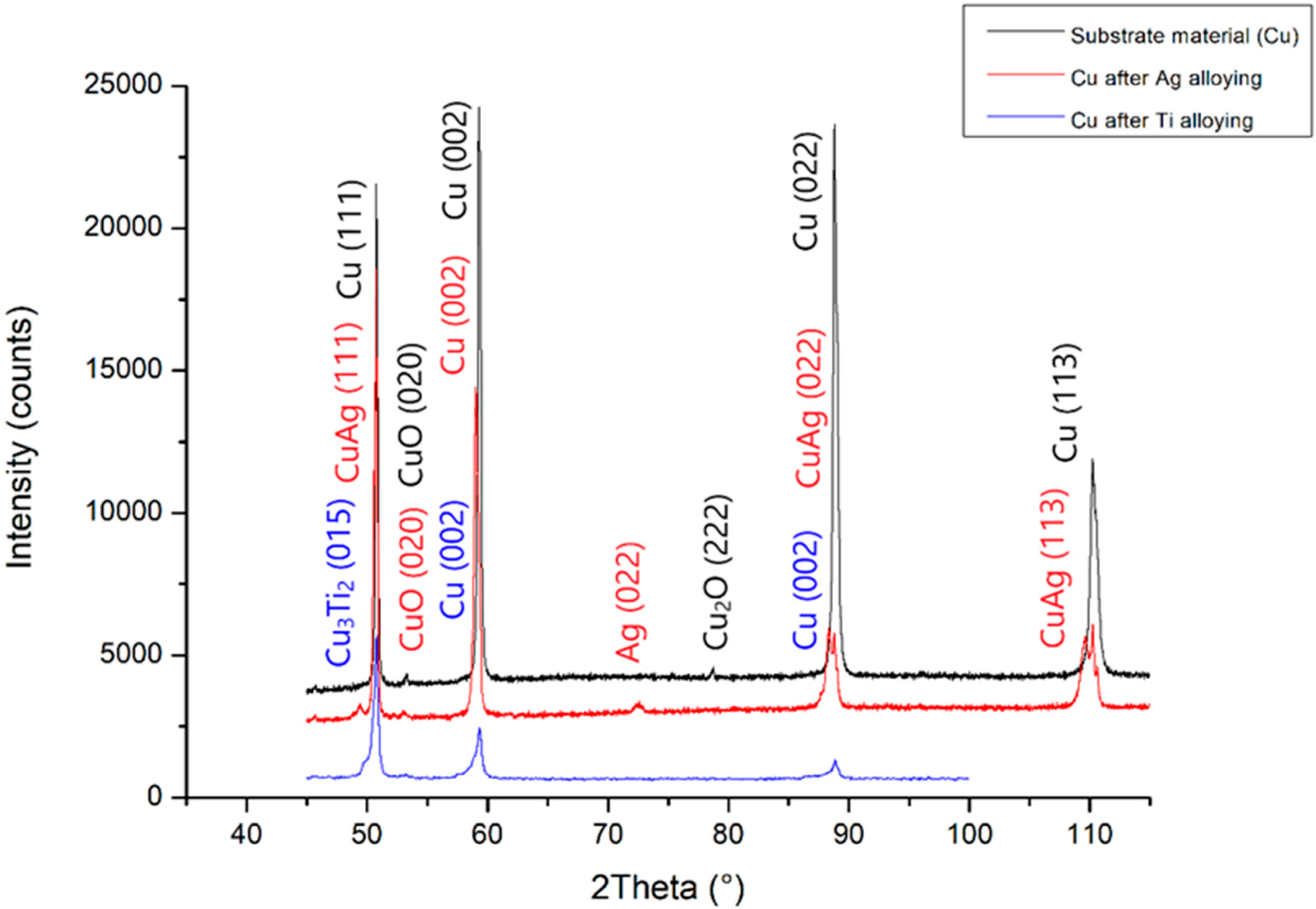 Materials 13 02430 g012