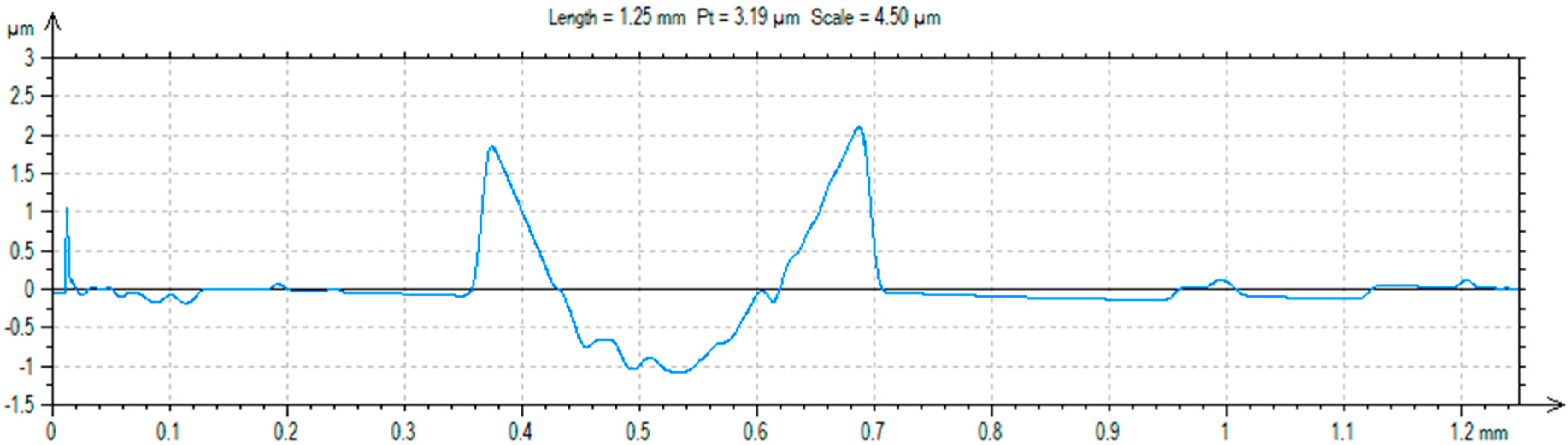 Materials 13 02430 g015