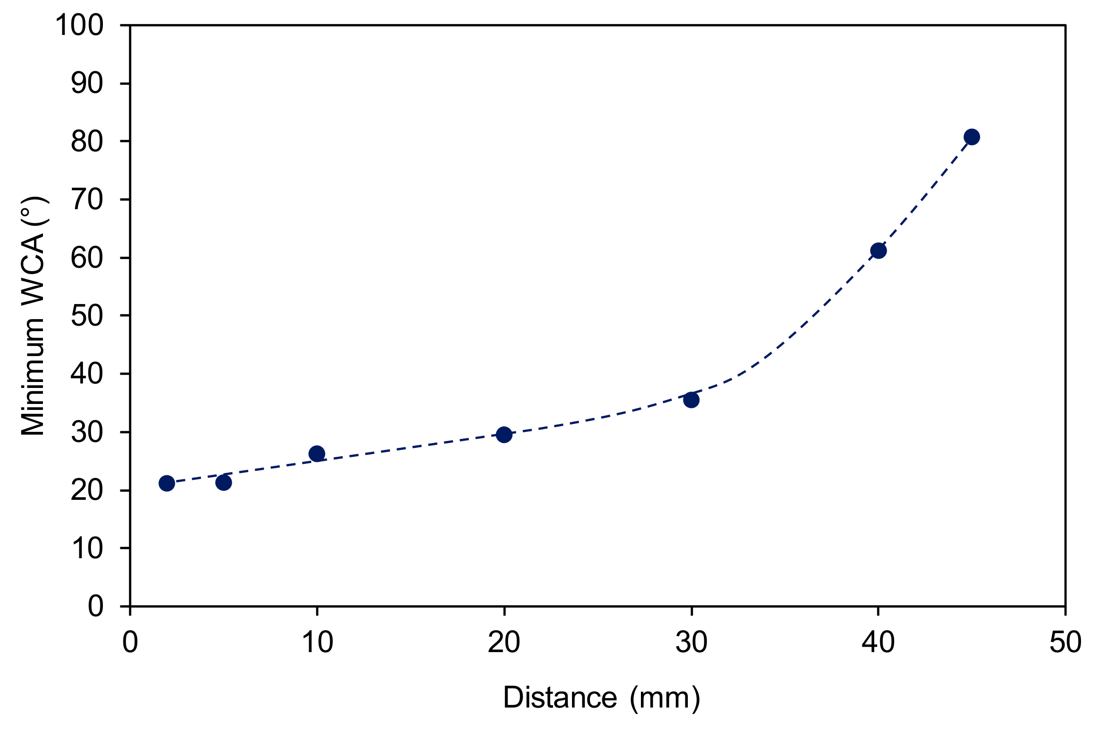 Materials 13 02435 g004