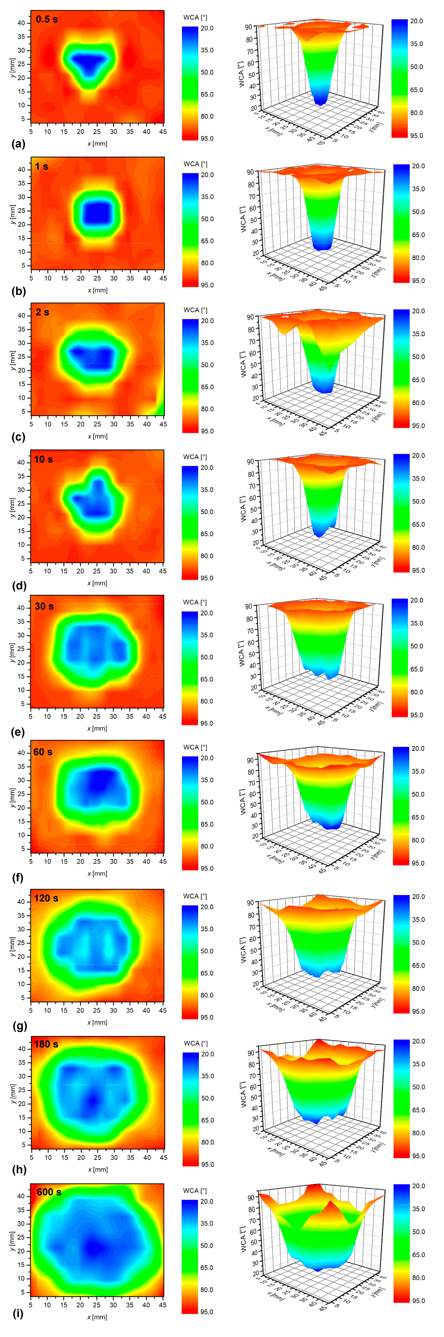 Materials 13 02435 g009