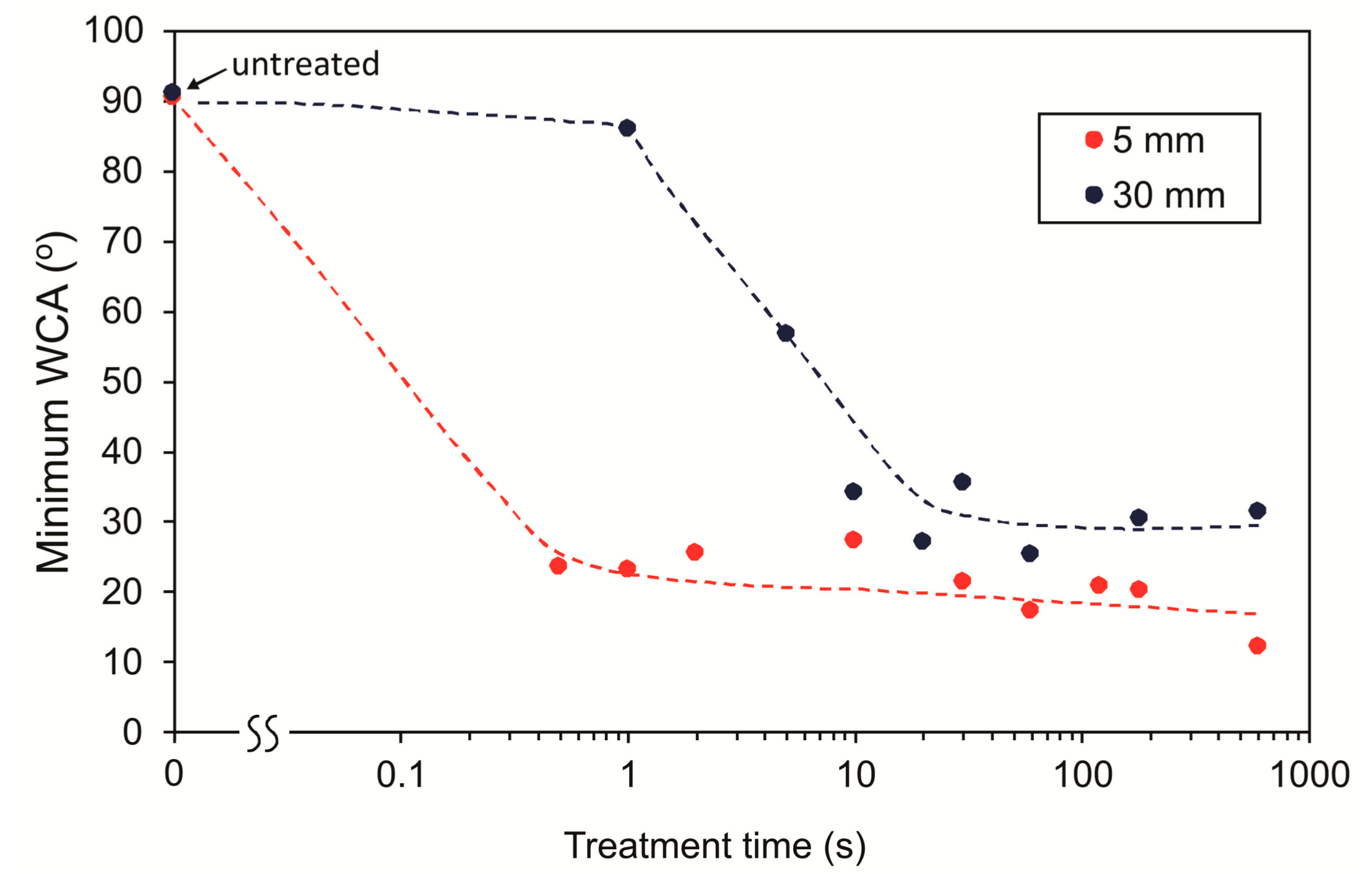 Materials 13 02435 g011