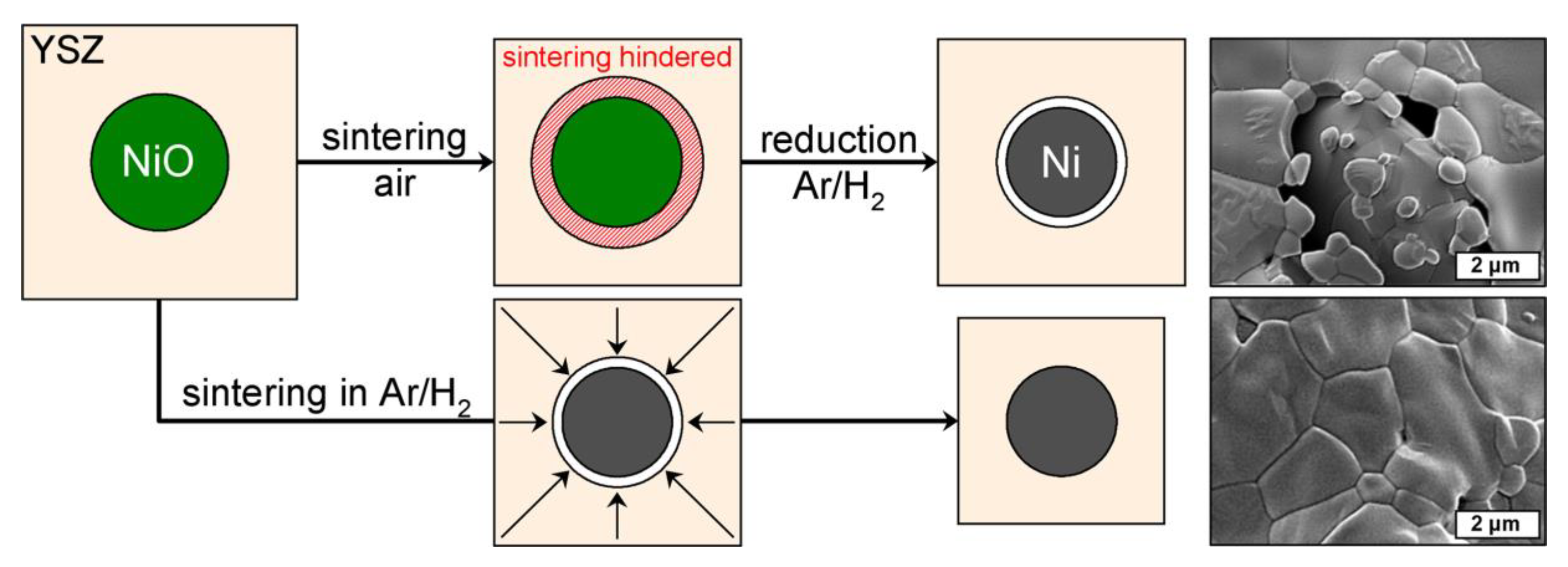 Materials 13 02437 g003