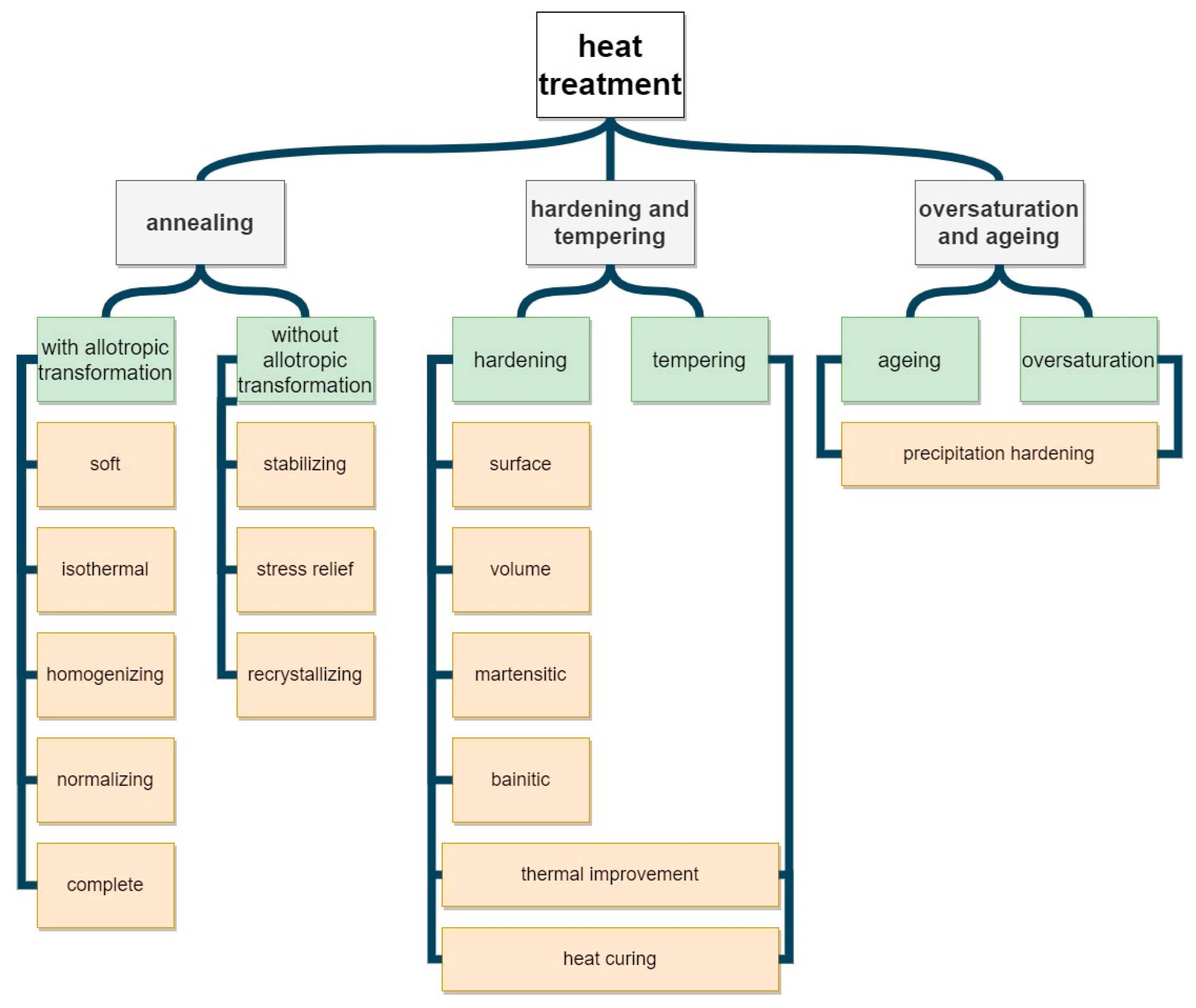 Materials 13 02441 g001