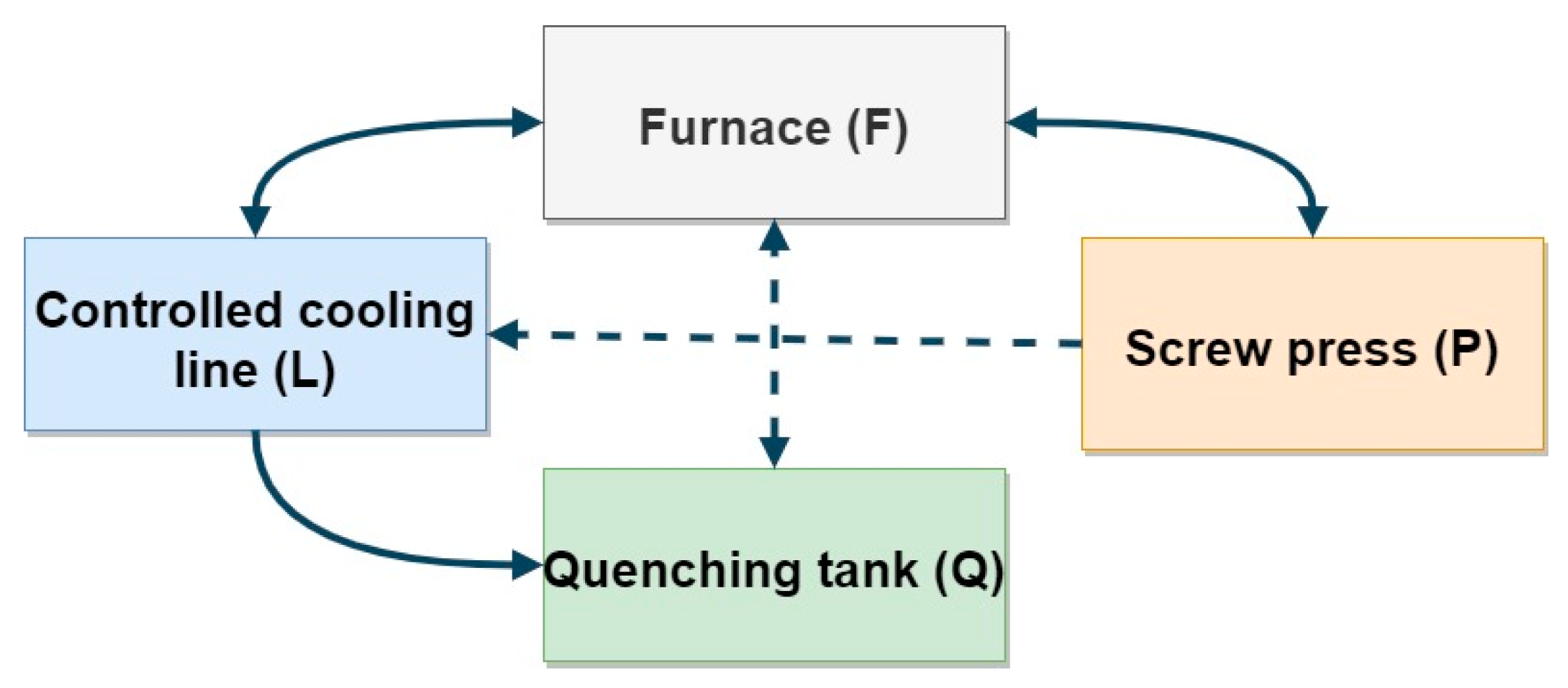 Materials 13 02441 g007
