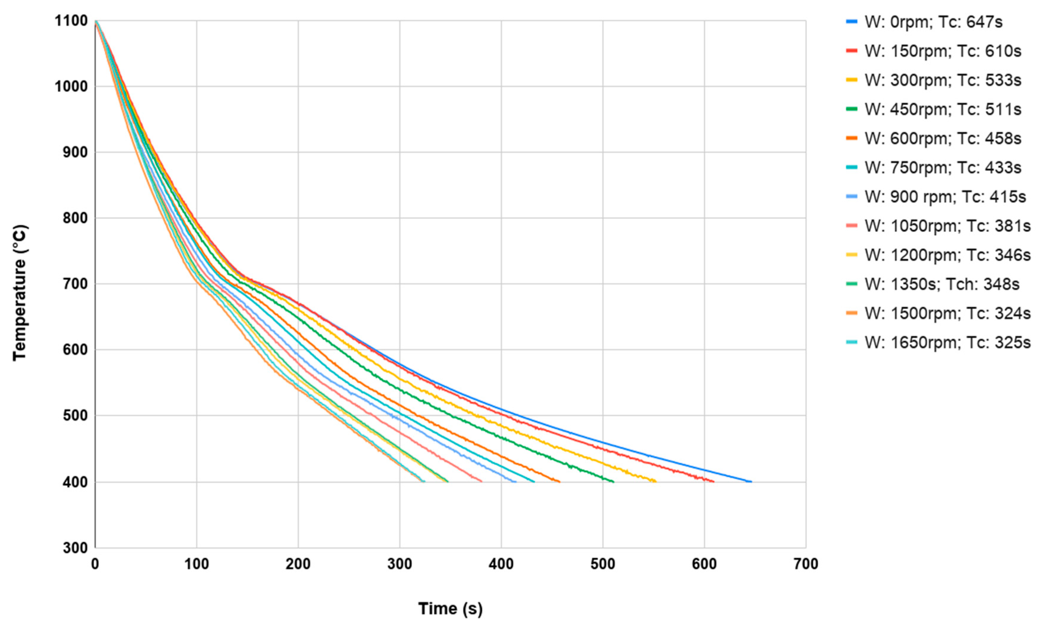 Materials 13 02441 g009